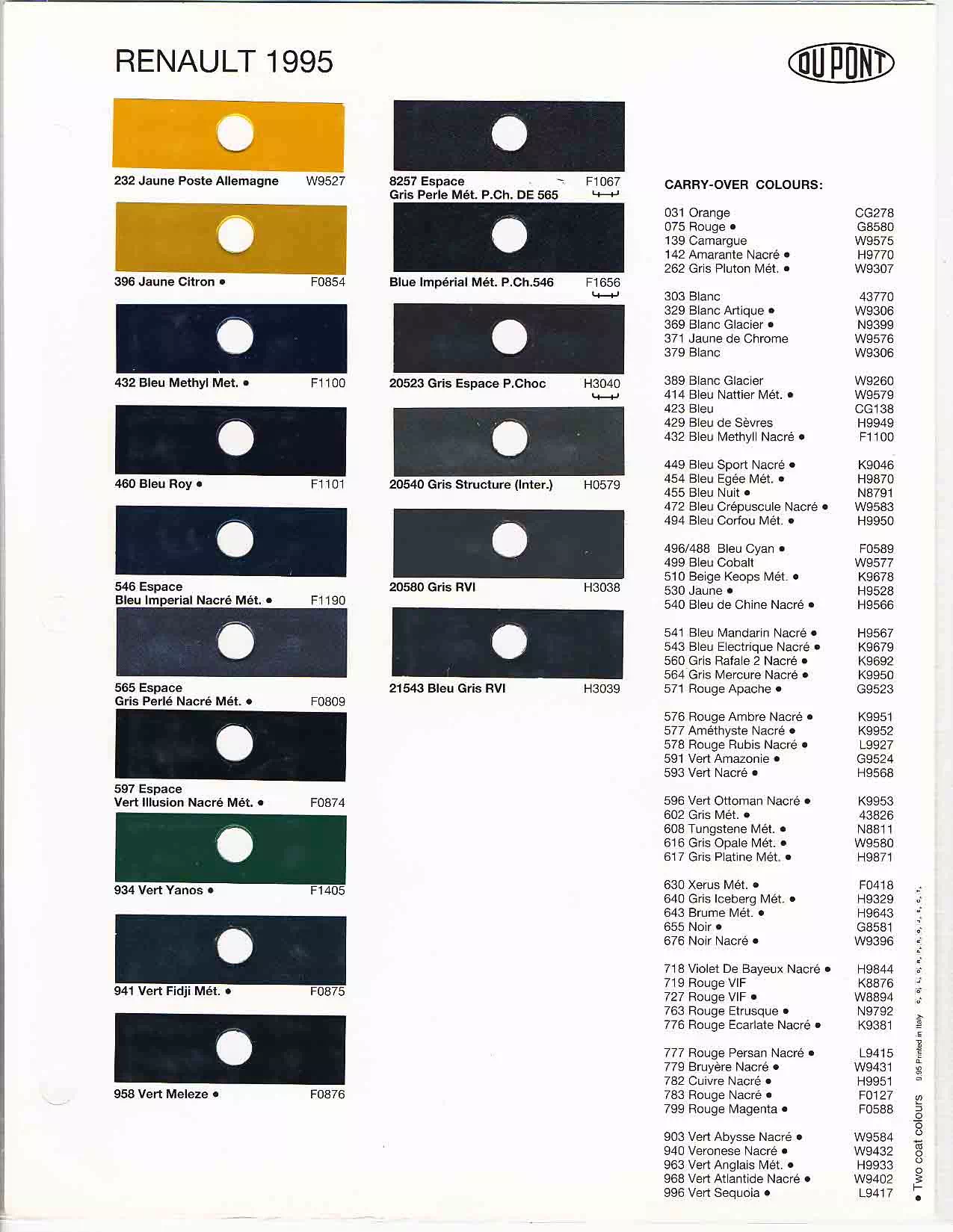 A paint chart for exterior colors, their codes, their names, and swatches for Renault automobiles.