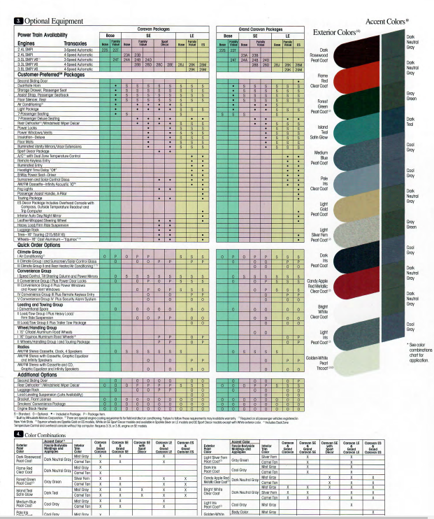Dodge Caravan Paint Codes And Color Charts - 2006 Dodge Caravan Paint Codes