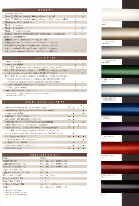 Paint Codes and Color Examples for 1997 Buick Vehicles.
