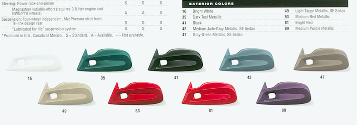 1997 Pontiac Paint codes and color swatches.