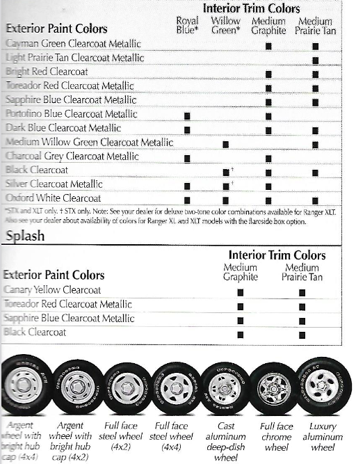 Color Chart for the Ford Ranger vehicle