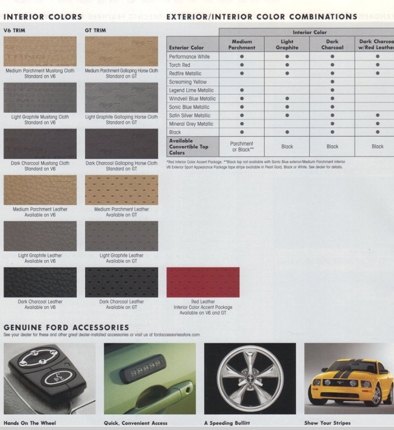 Ford Mustang Paint Chart - Mustang Paint Colors 2005