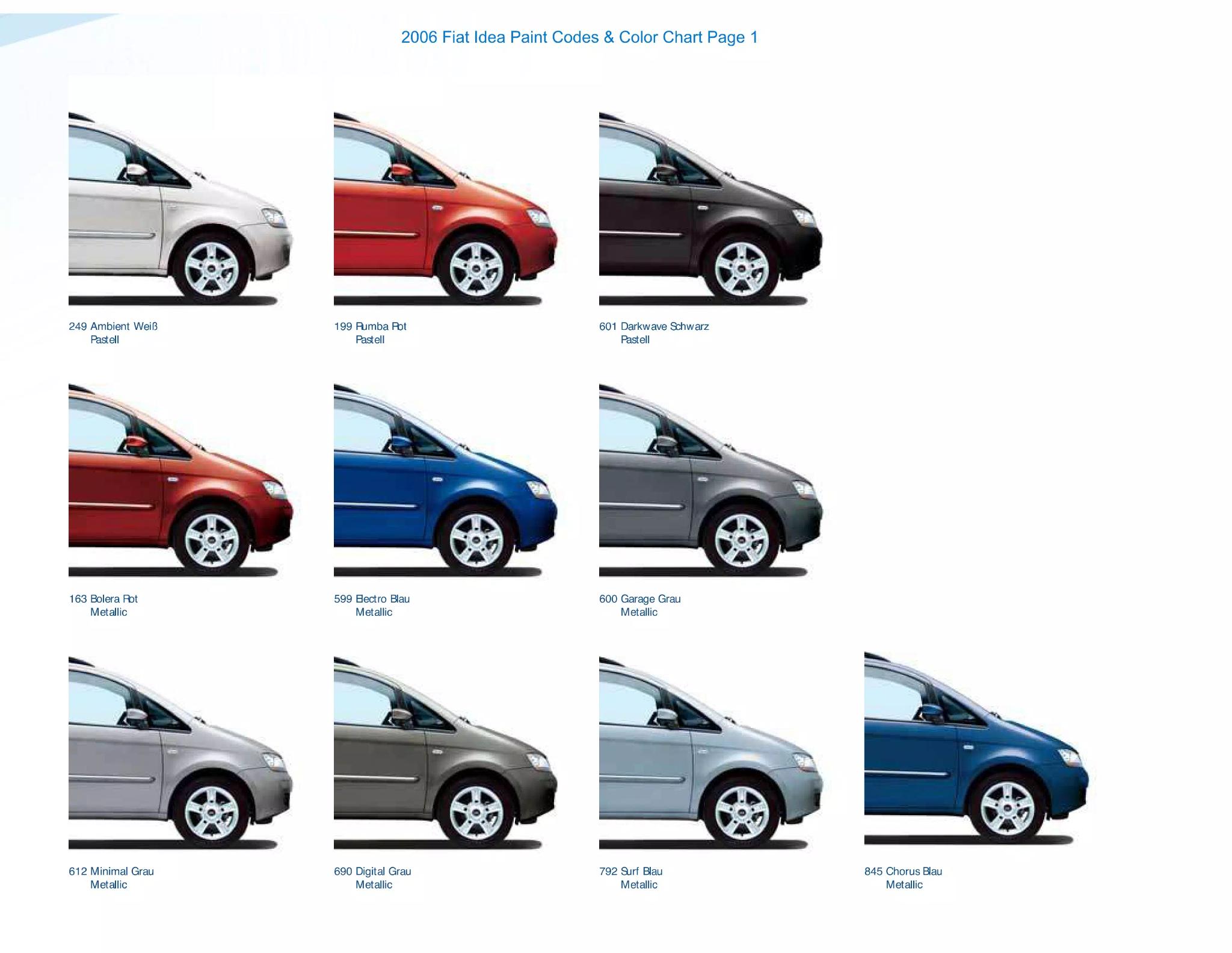 Vehicle Examples and color the 2006 Fiat model Idea came in.