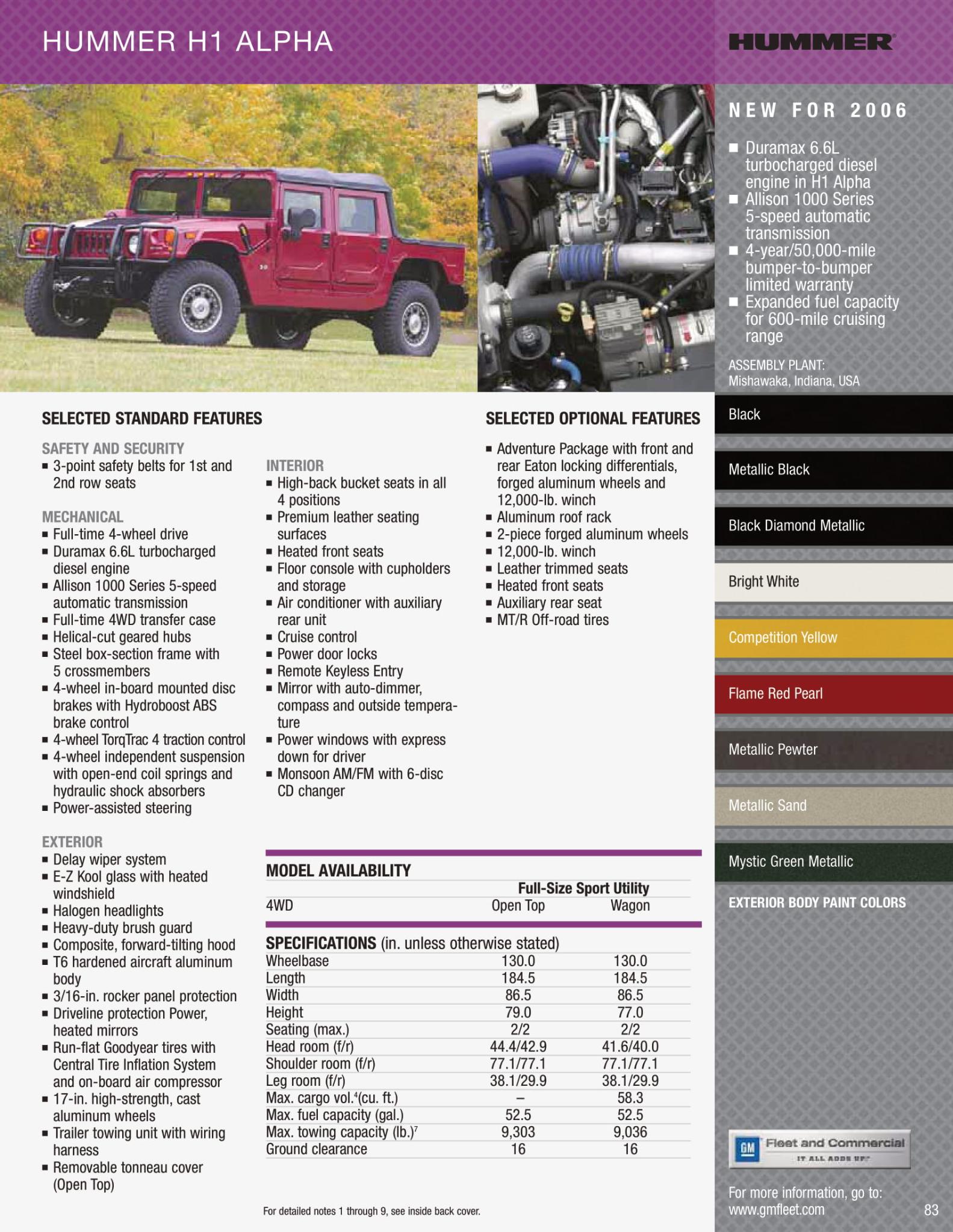 Colors used on Hummer H1 Vehicles in 2006