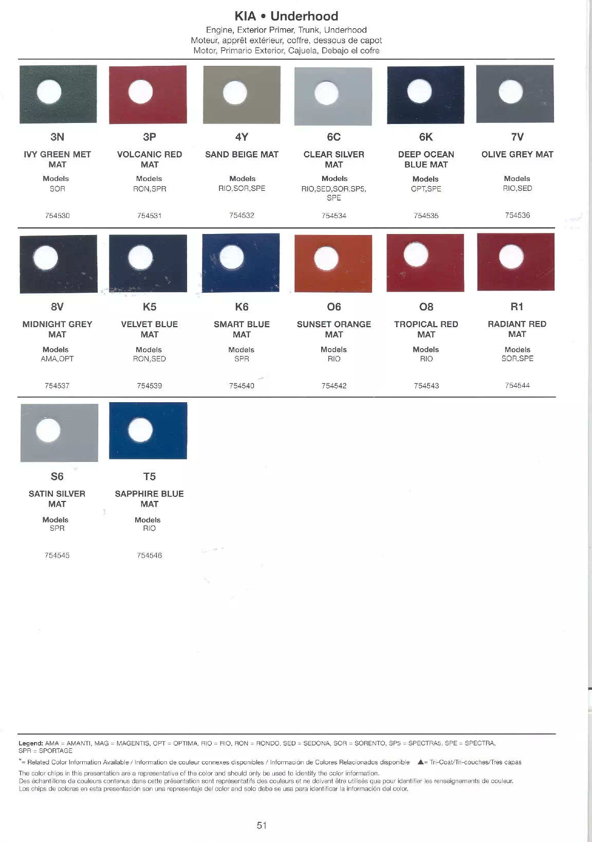 paint swatches with paint codes in text for 2007 kias