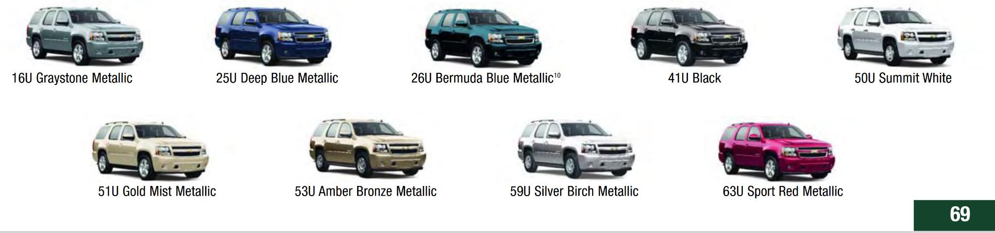 Exterior Paint Colors and Paint Codes Used on the Suburban