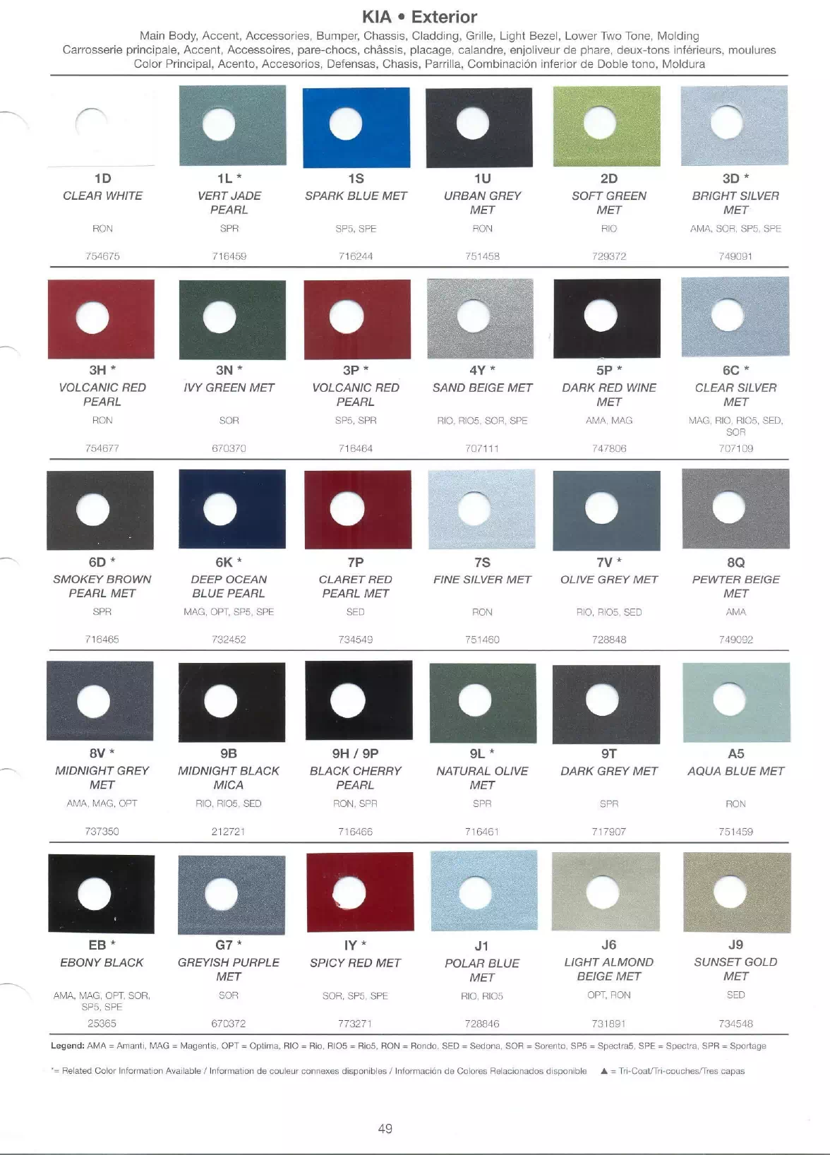 paint swatches and or codes for the 2008 kia's