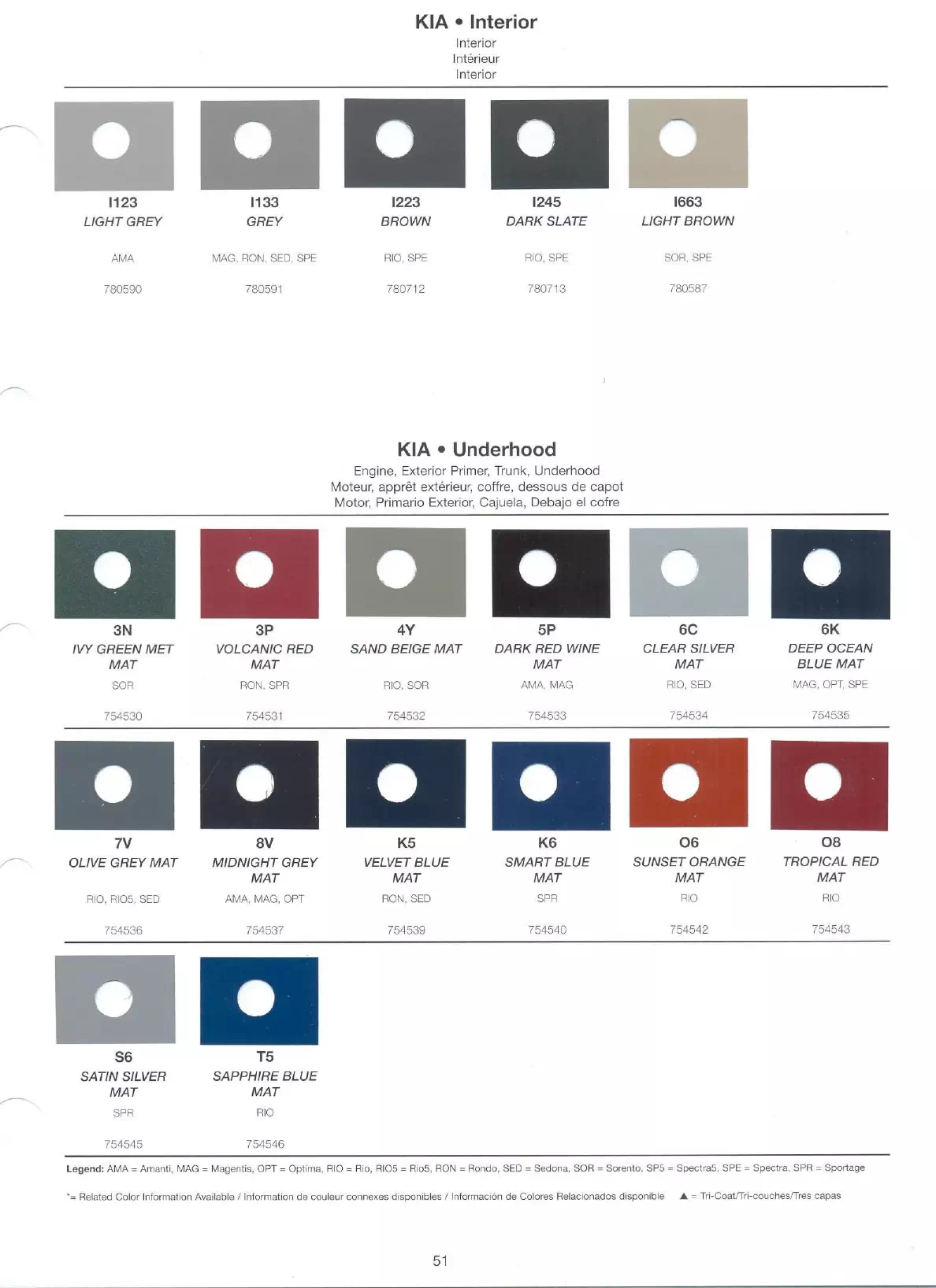 paint swatches and or codes for the 2008 kia's