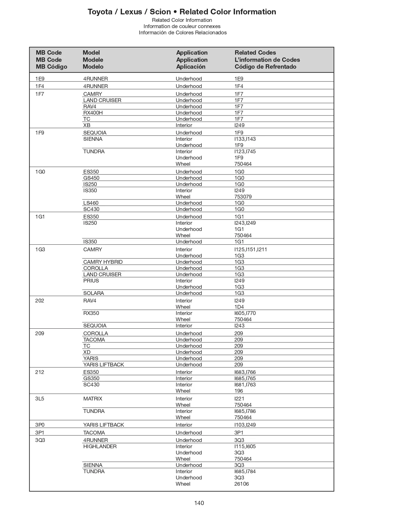 color swatches and paint codes