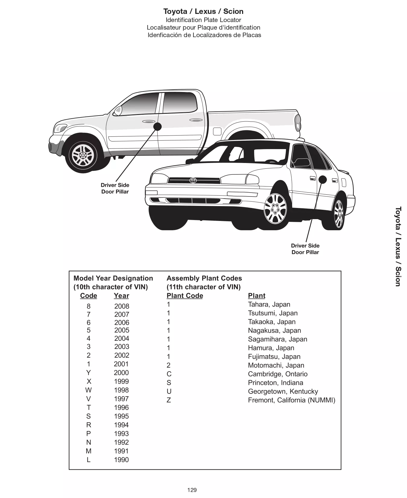 2008 Toyota Paint Codes