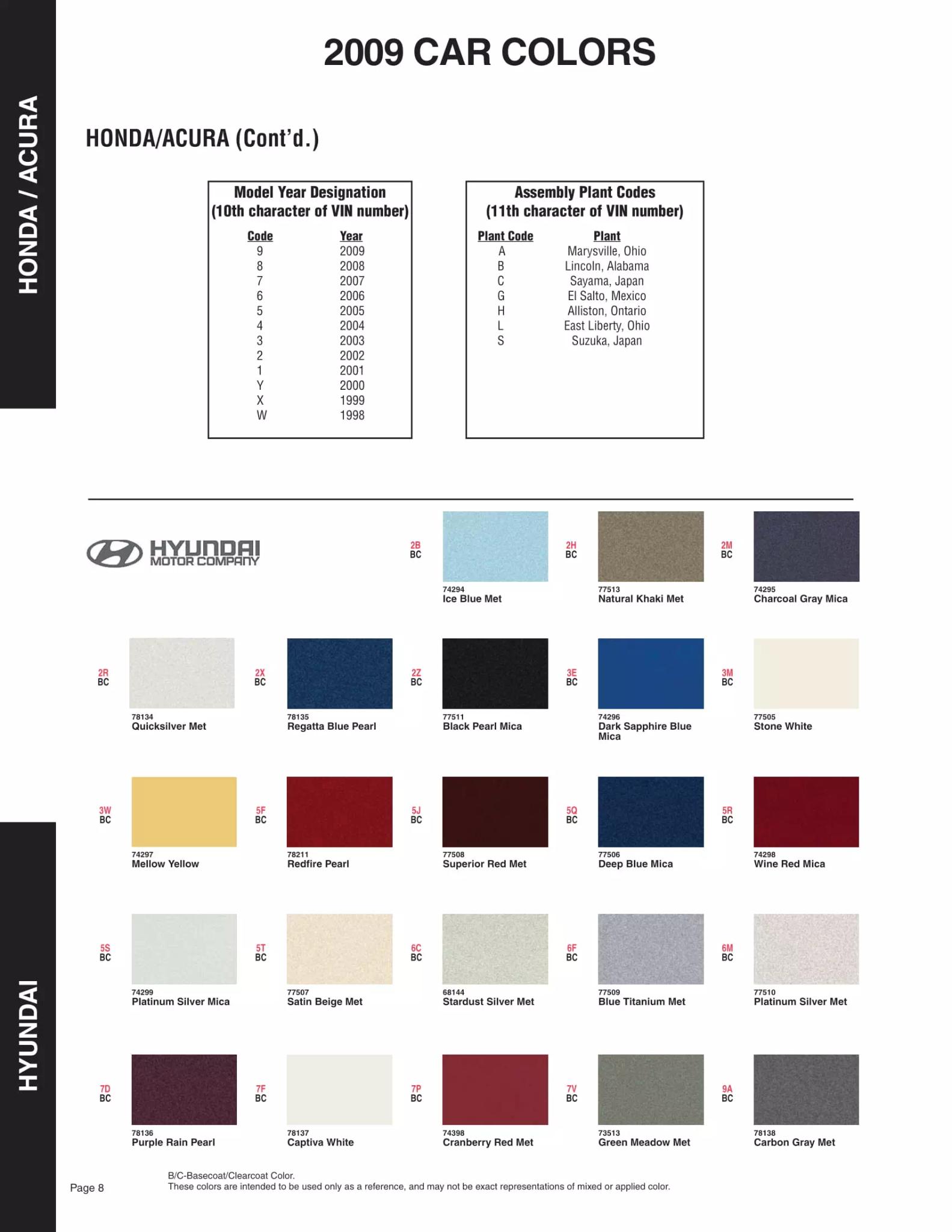 Paint codes and color charts used on 2009 Vehicles
