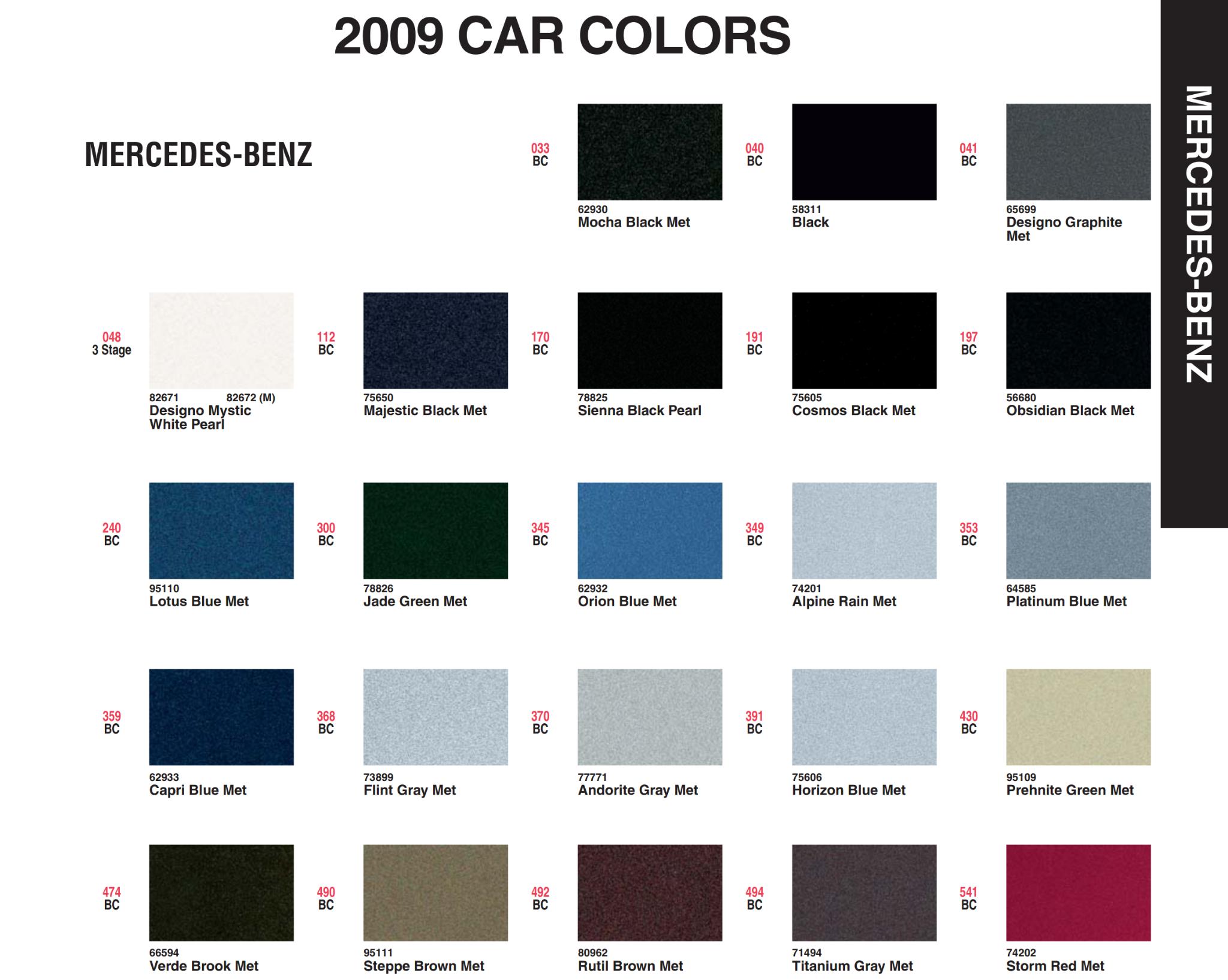 Mercedes Benz Paint Codes & Color Charts