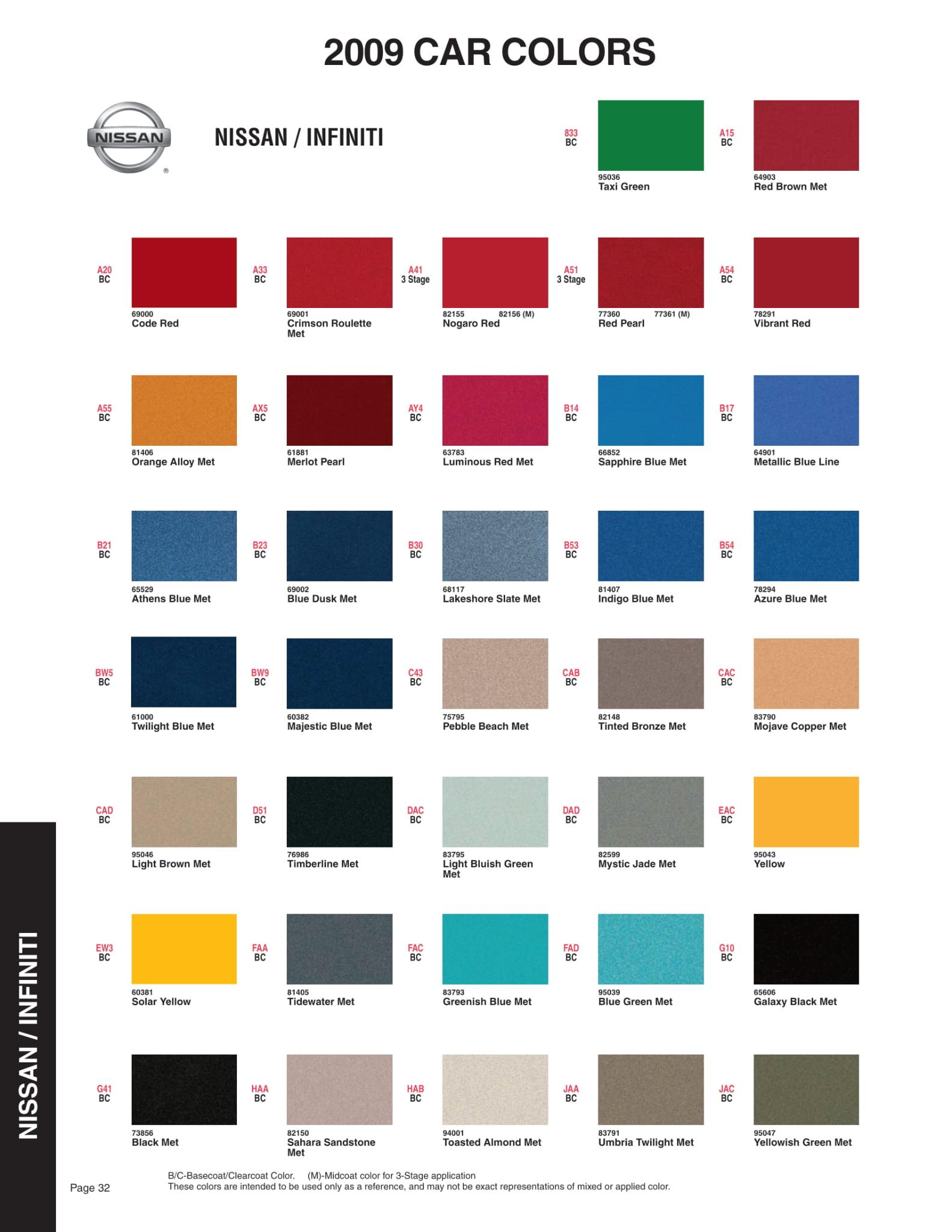 Colors and the Color Code Used on Nissan and Infinity