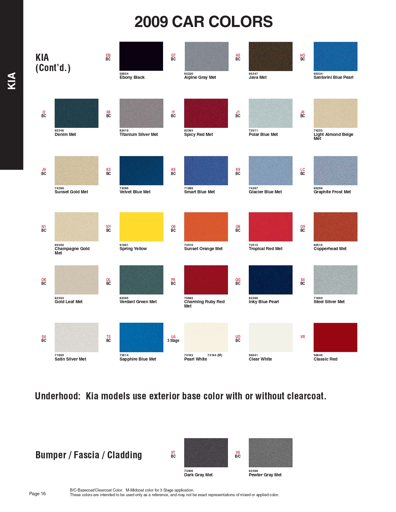 Paint Swatches and Color Codes for Kia's in 2009