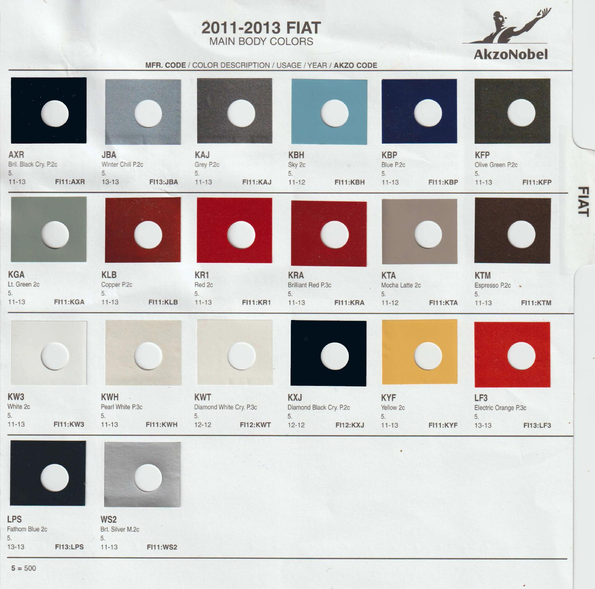 oem codes, color examples, and ordering codes for 2010 2011 2012 and 2013 Fiat Vehicles exterior colors