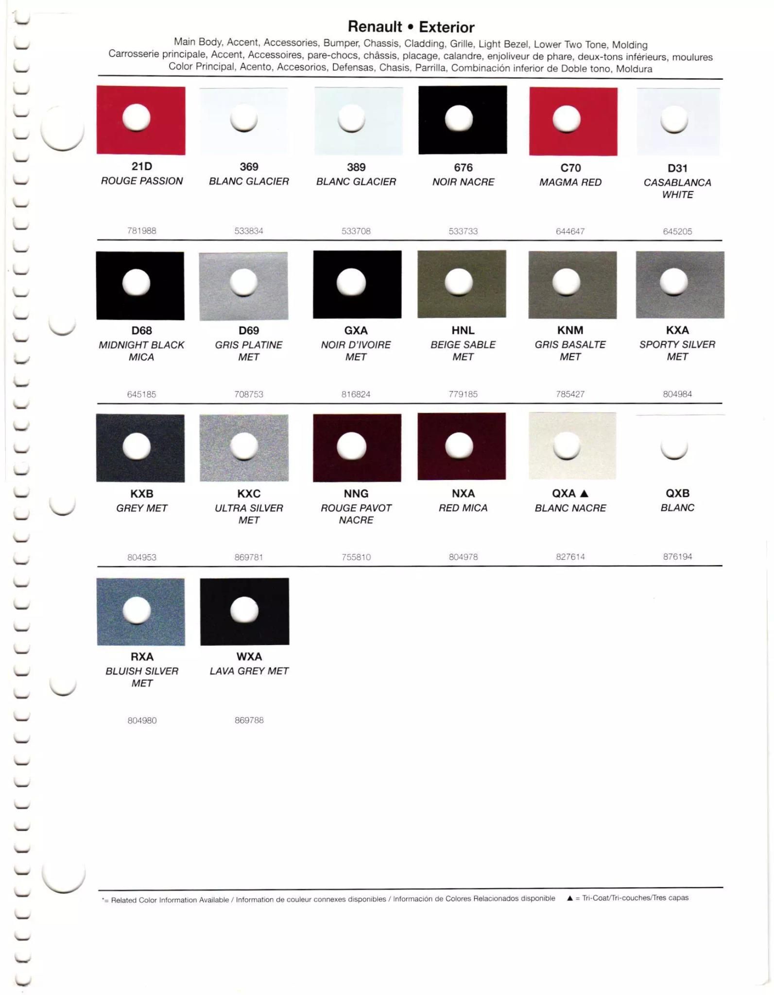 A paint chart for exterior colors, their codes, their names, and swatches for Renault automobiles.