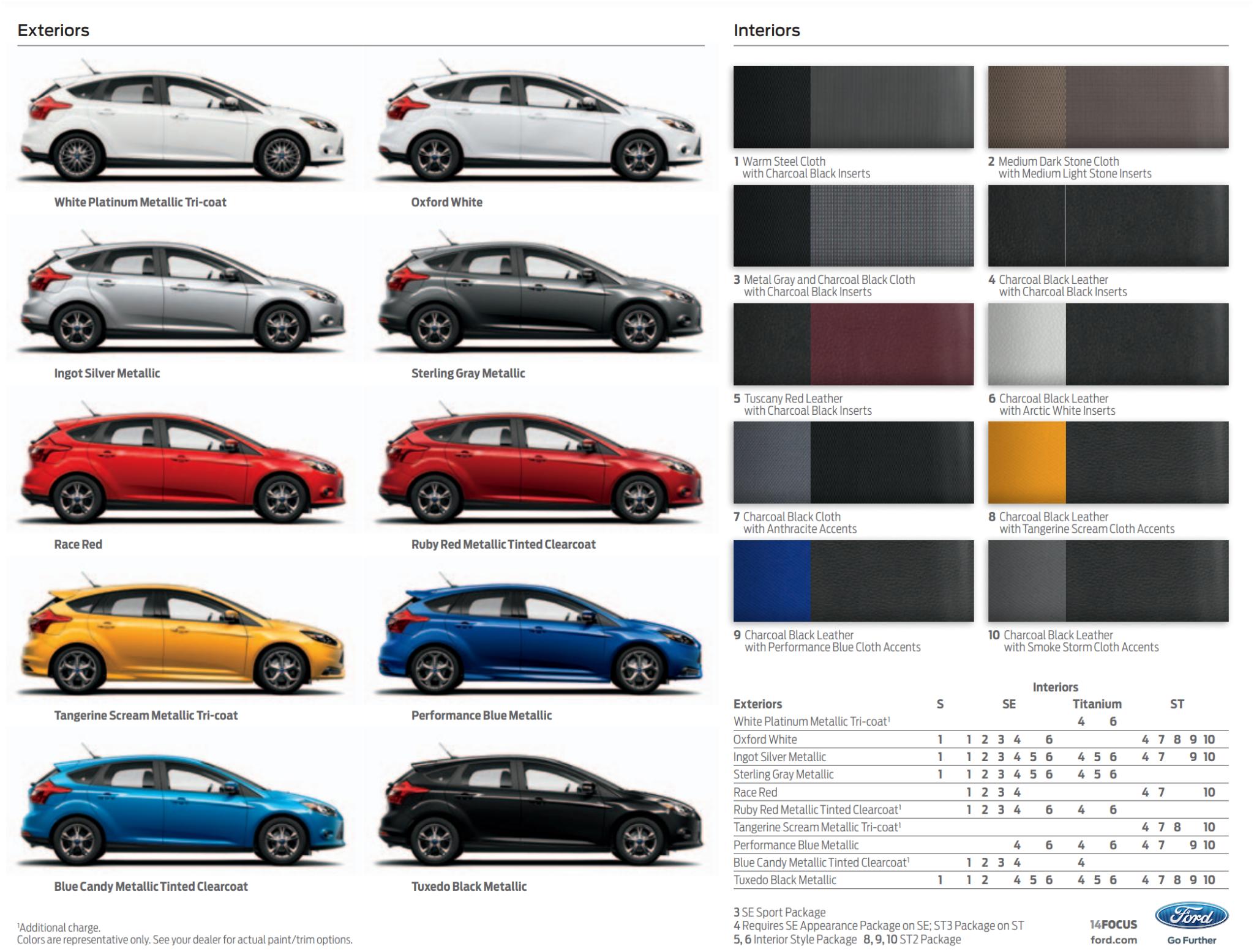 Ford Focus Paint Chart Ford Focus Paint Chart