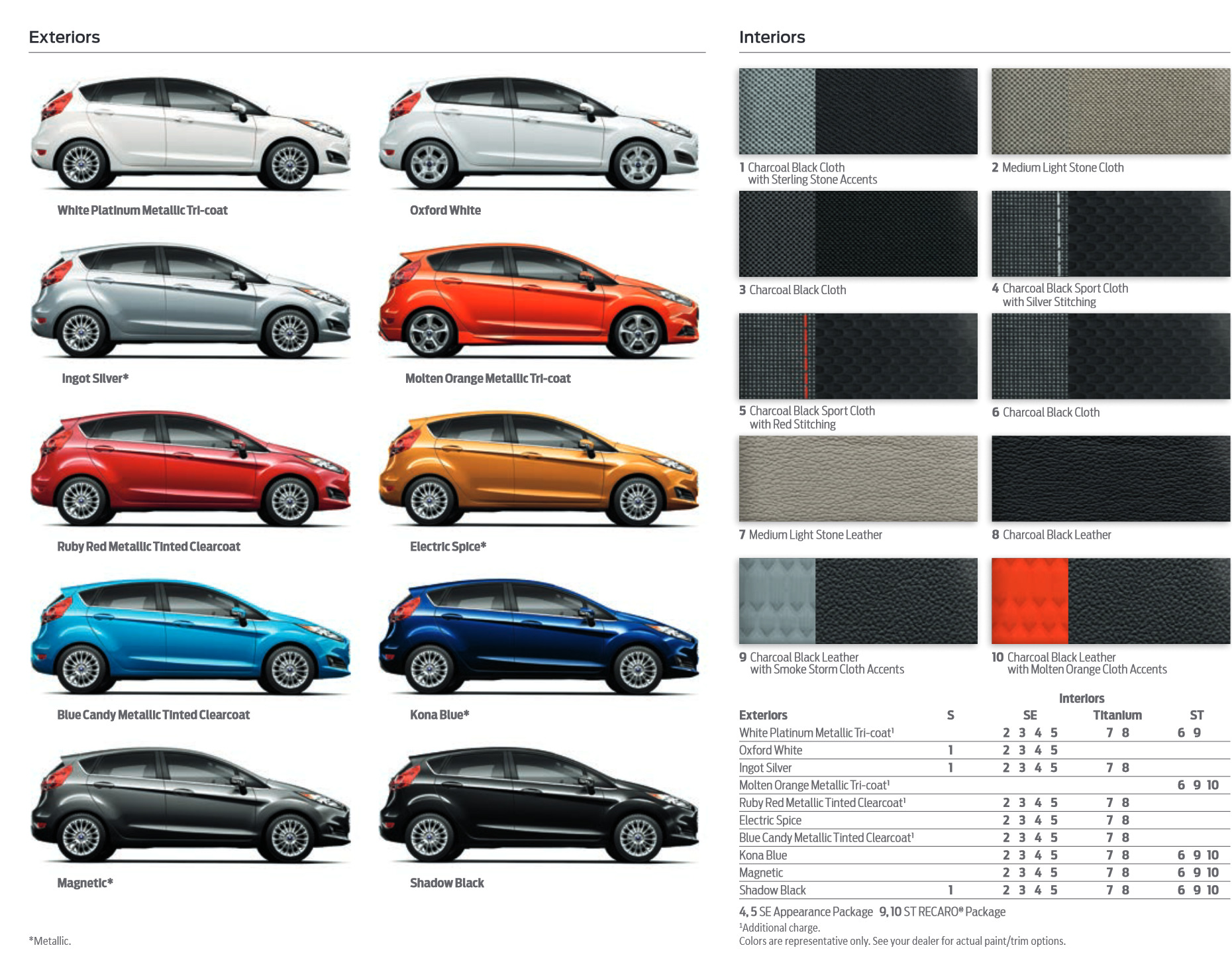 exterior color shades that the Ford Fiesta came in