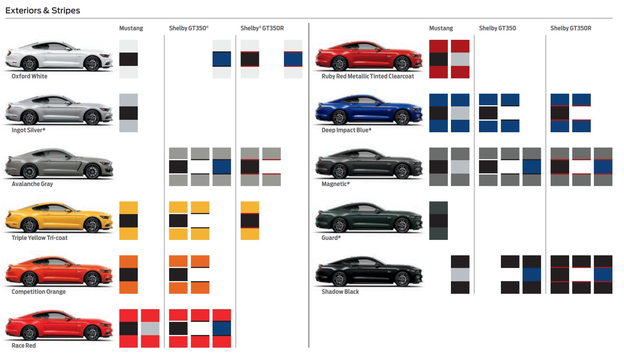 Auto Paint Codes Ford Mustang Color Chart With Paint Mixing | Sexiz Pix