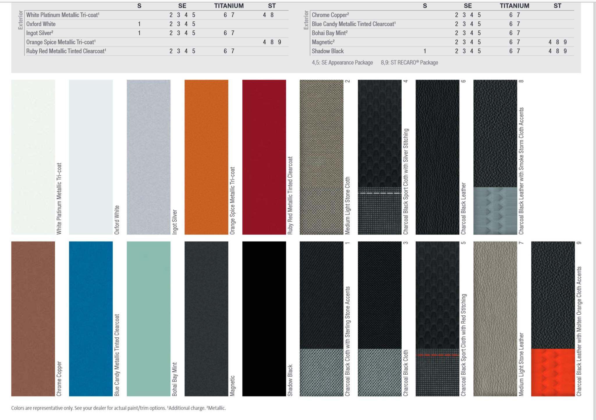 Ford Fiesta Paint Charts