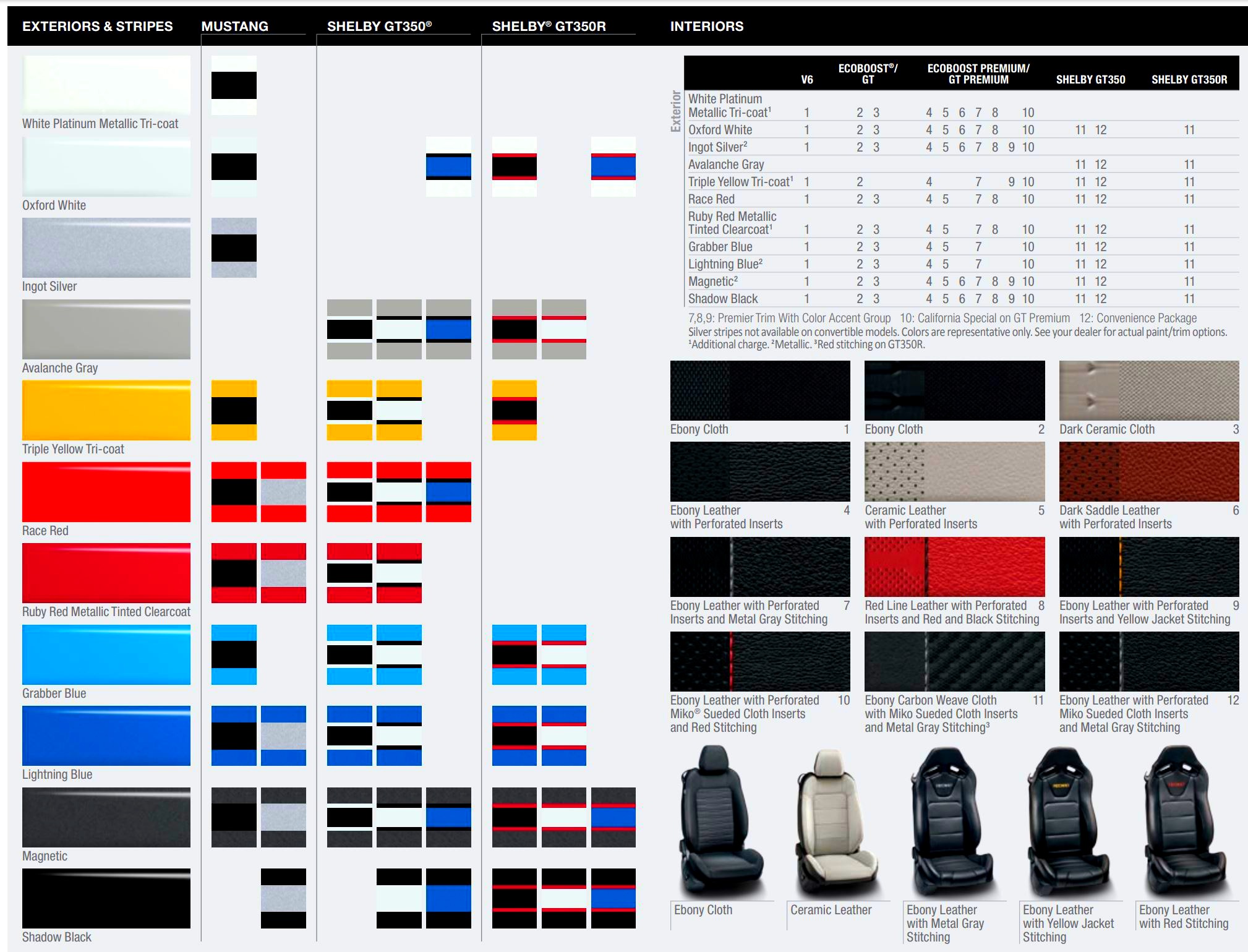 Ford Mustang Color Codes