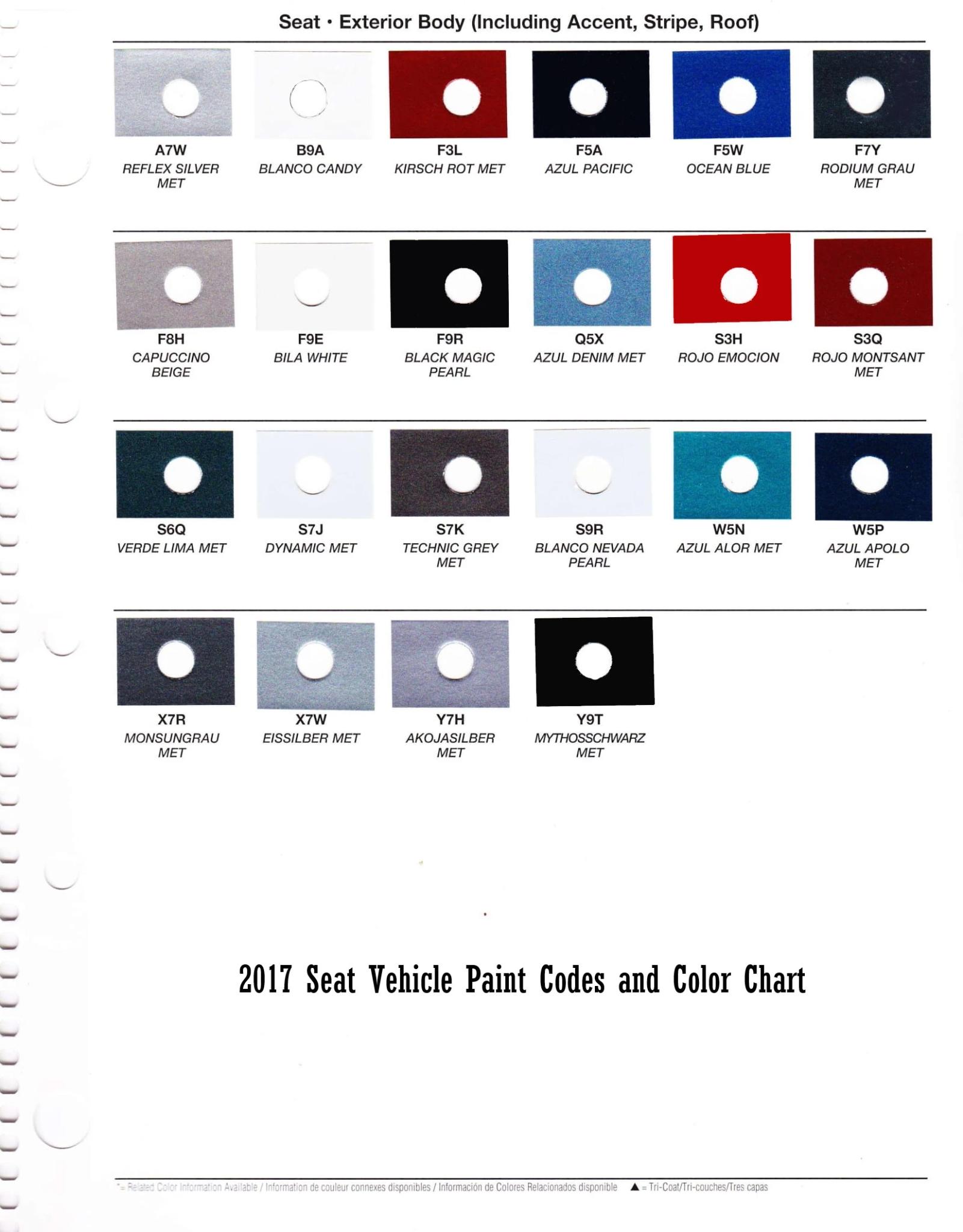 Exterior Colors and Codes used on 2017 Seat Vehicles paint chart
