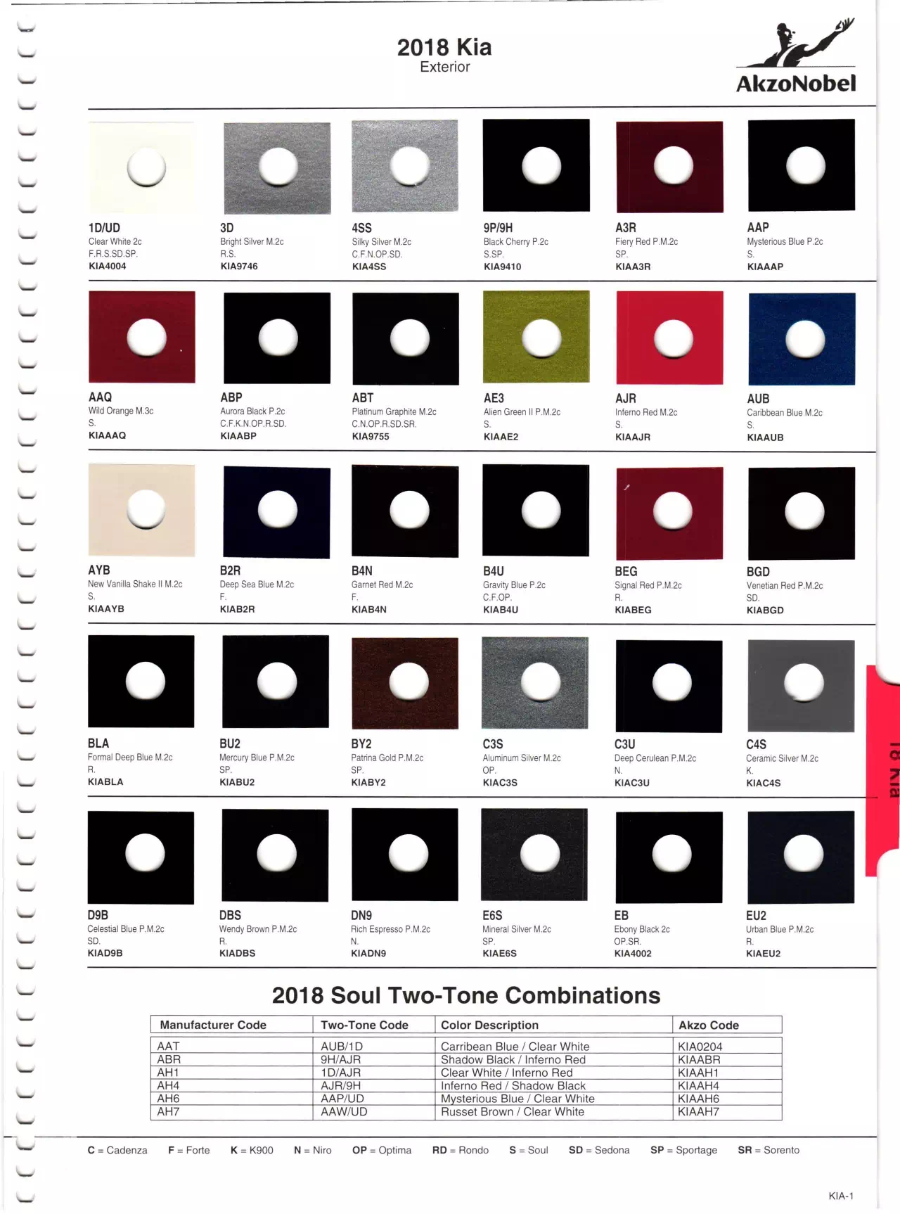 Paint Swatches, Color names, and codes for Kia in 2018