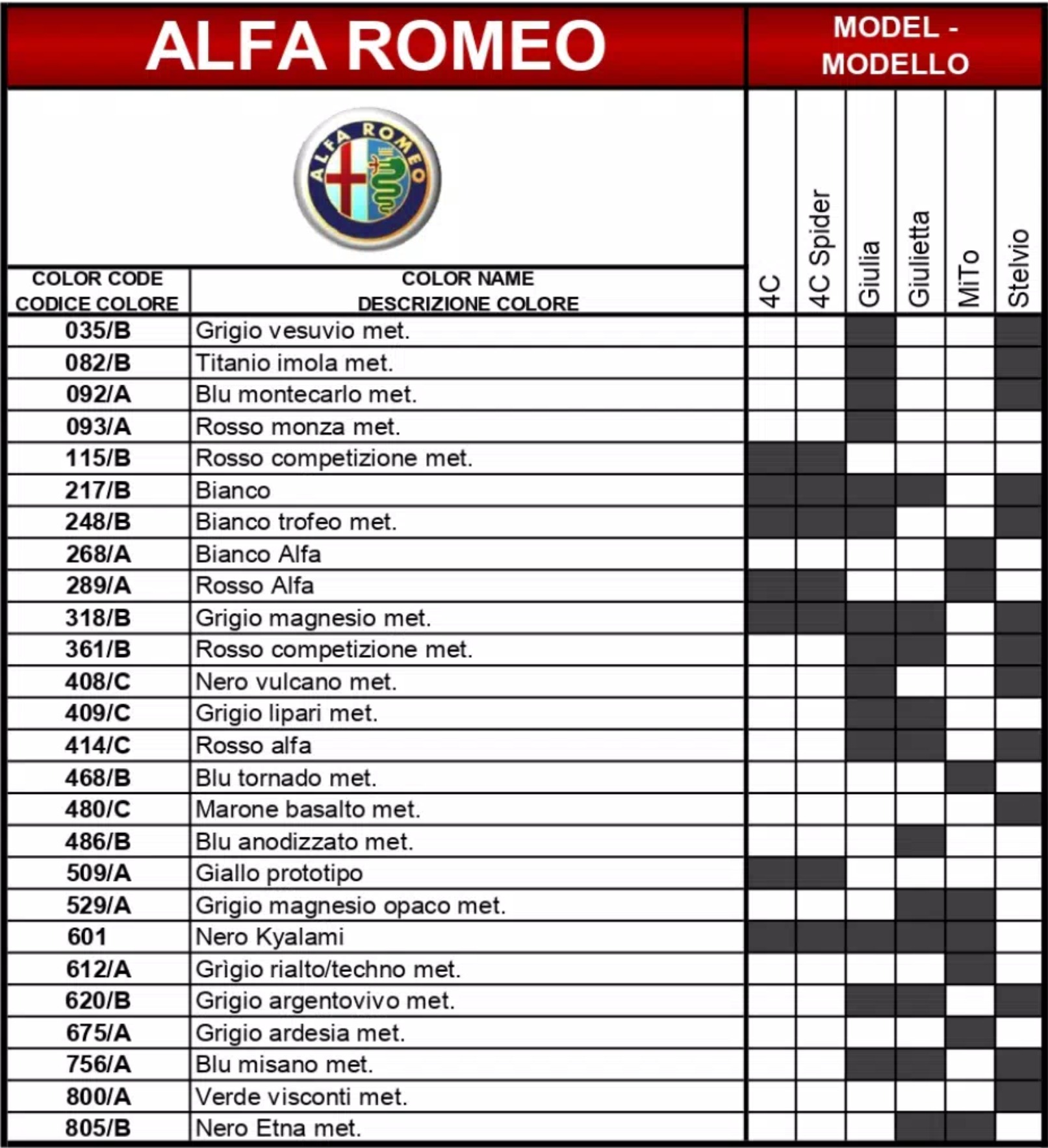 An excel sheet with the Alfa Romeo Logo.Dark colored shades show what color code goes to what car