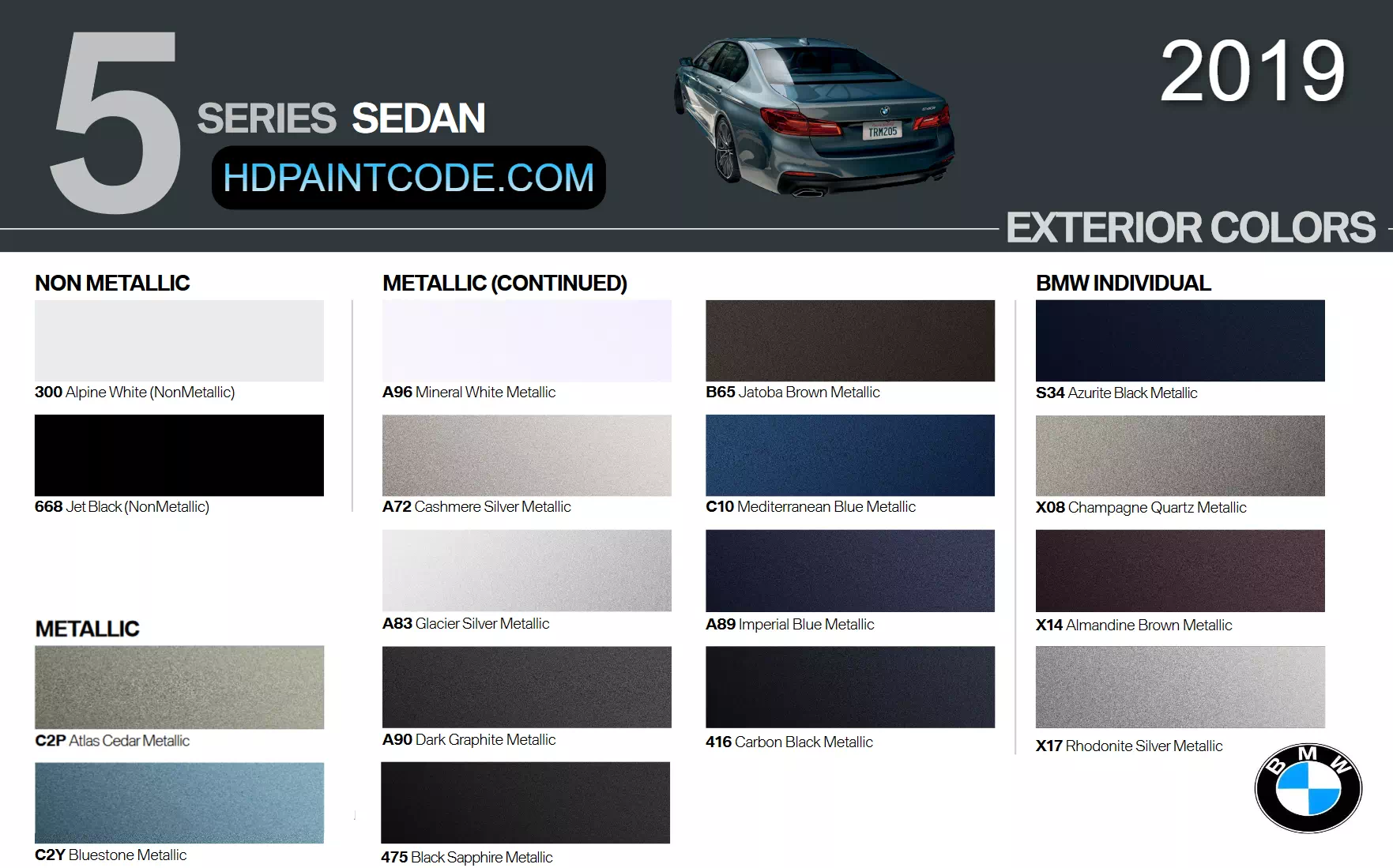 PAINT CODES AND EXAMPLES USED ON A 2019 BMW 5 SERIES SEDAN