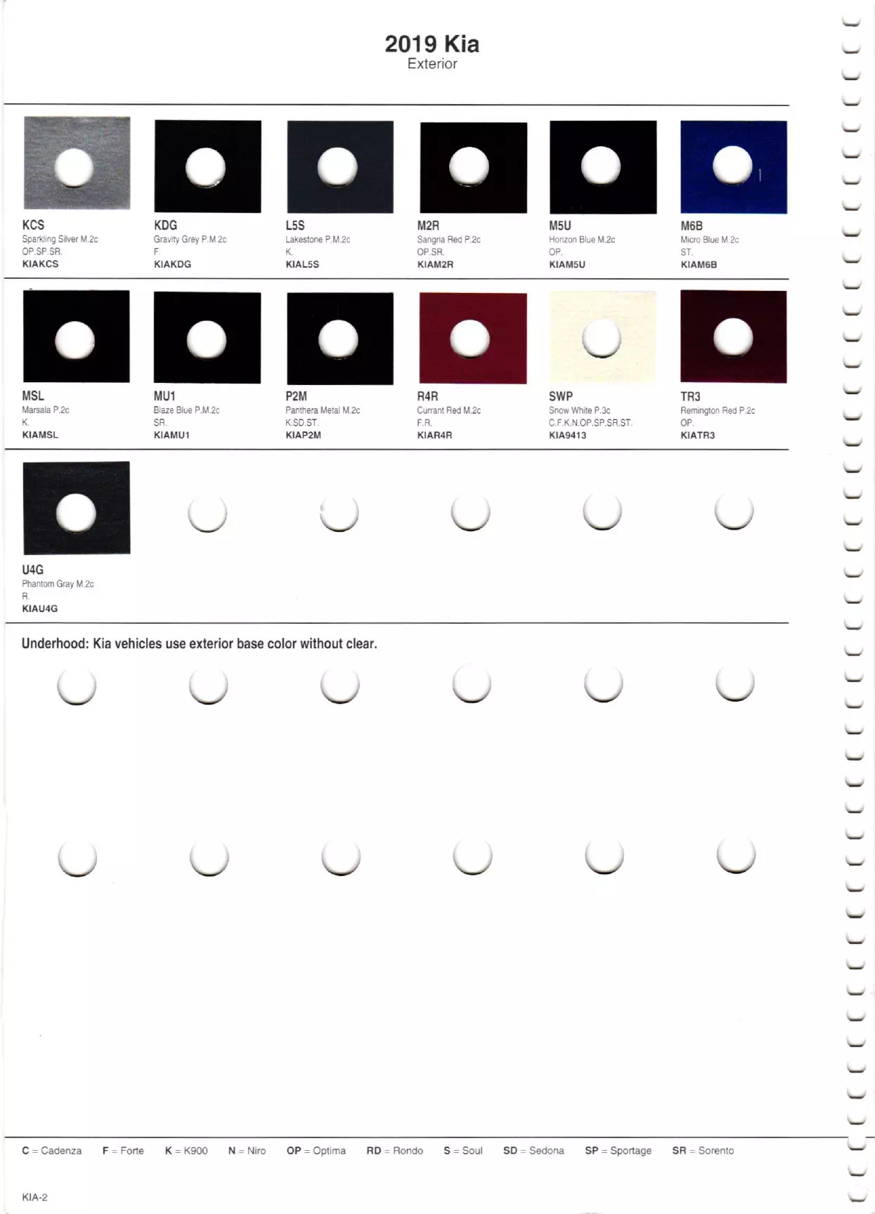 Paint Swatches used on kia with their codes and mixing stock numbers in 2019