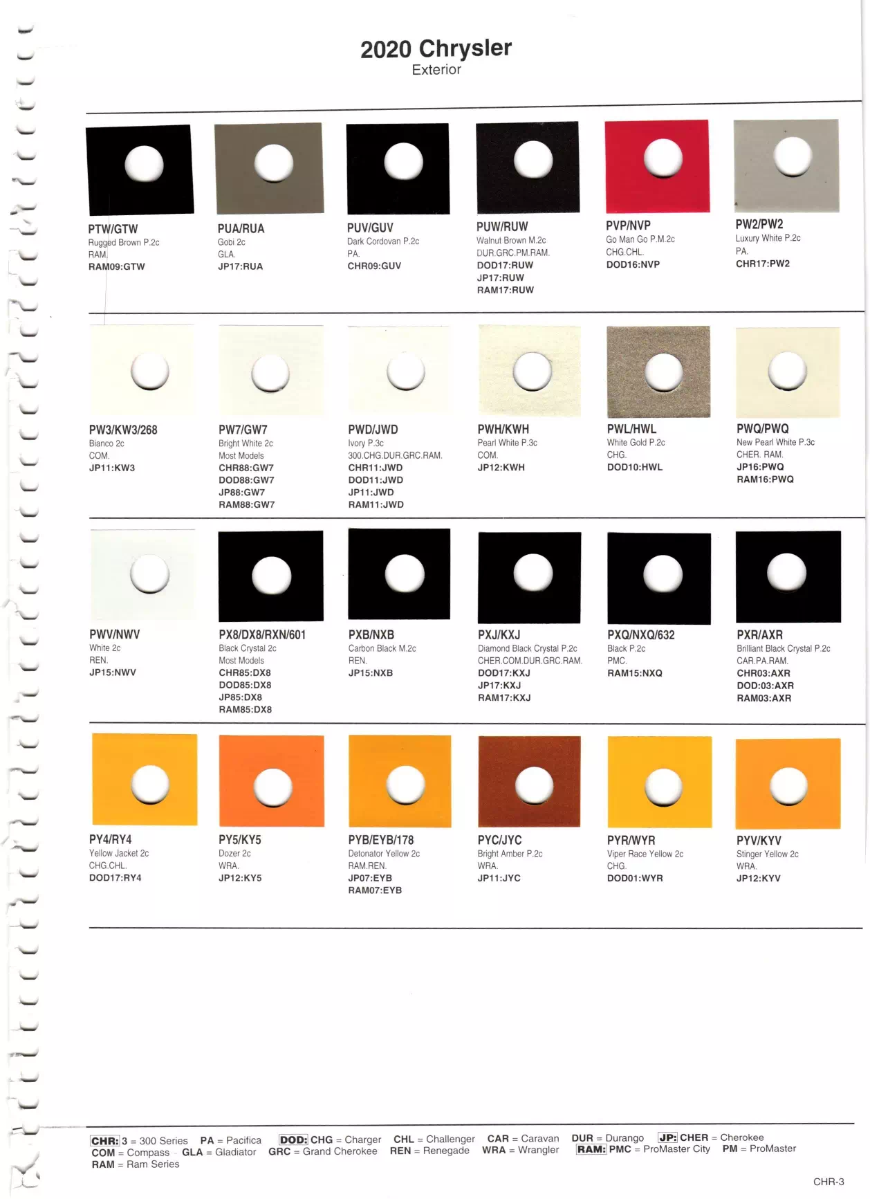 Color Examples and their ordering paint code for vehicles