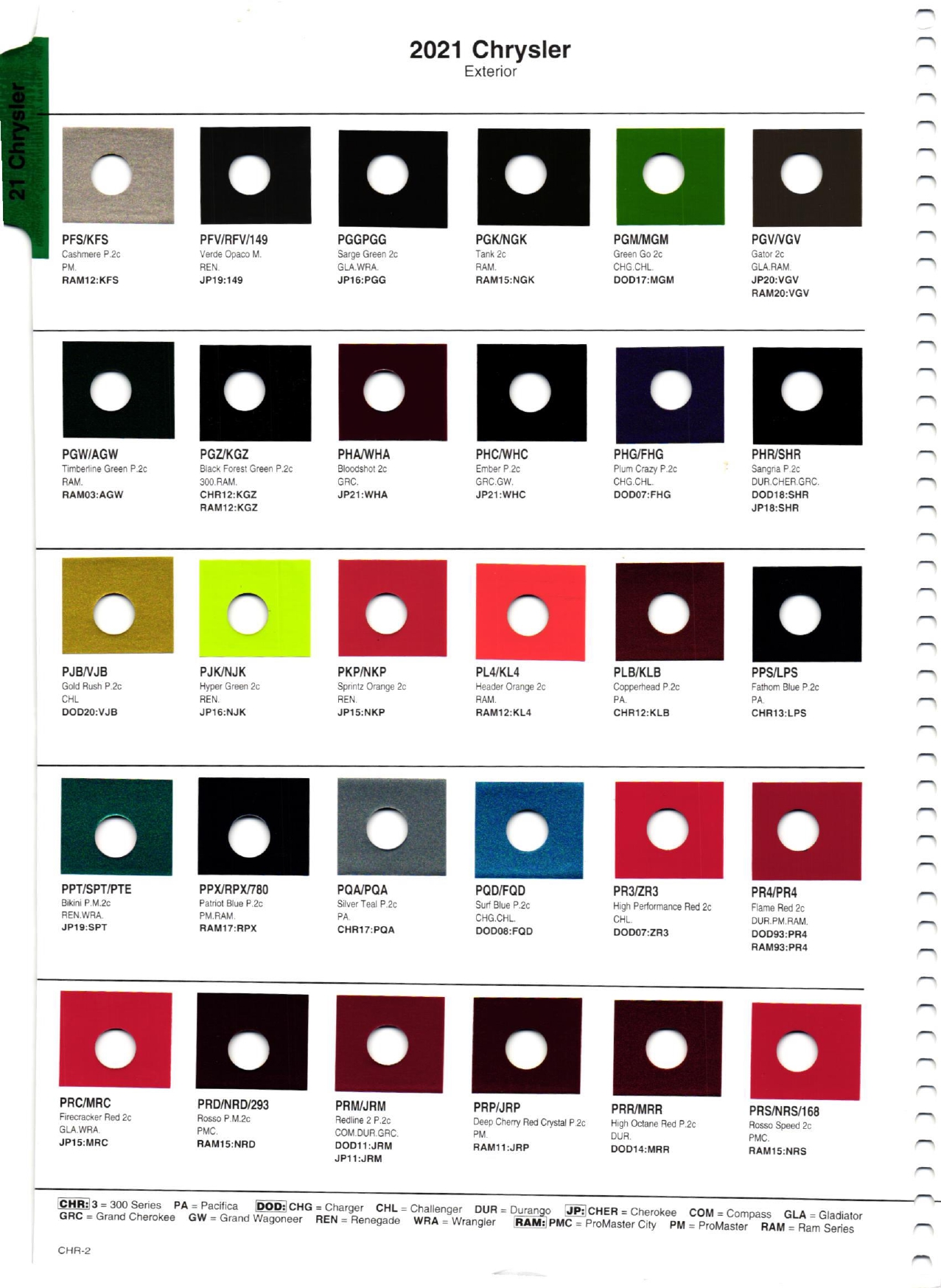 Color Codes and Paint Swatch Examples on 2021 Chrysler, Dodge, and Jeep Vehicles