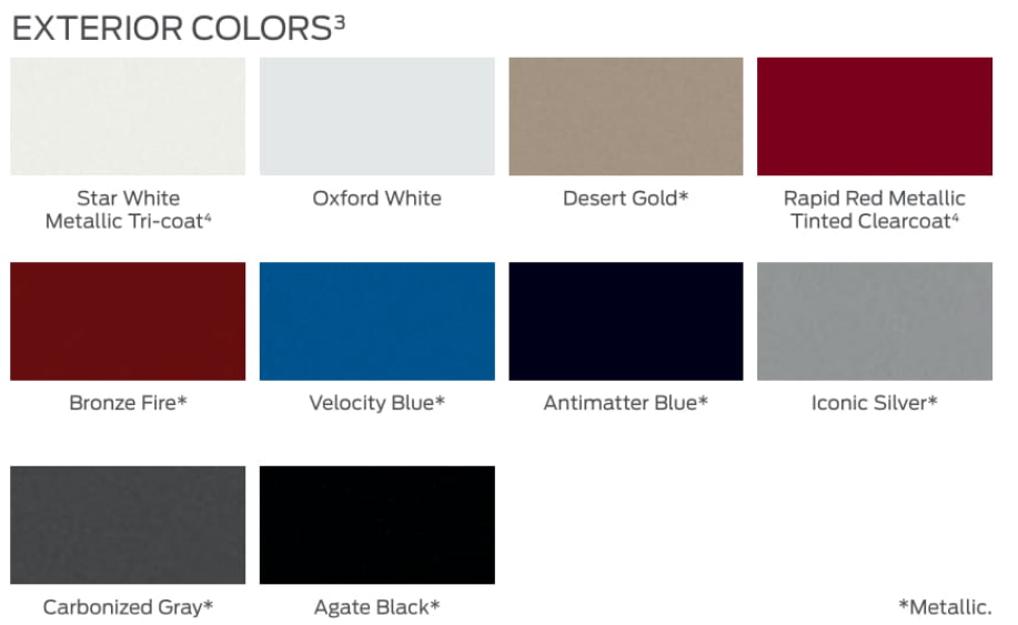 paint chart for Ford Vehicles
