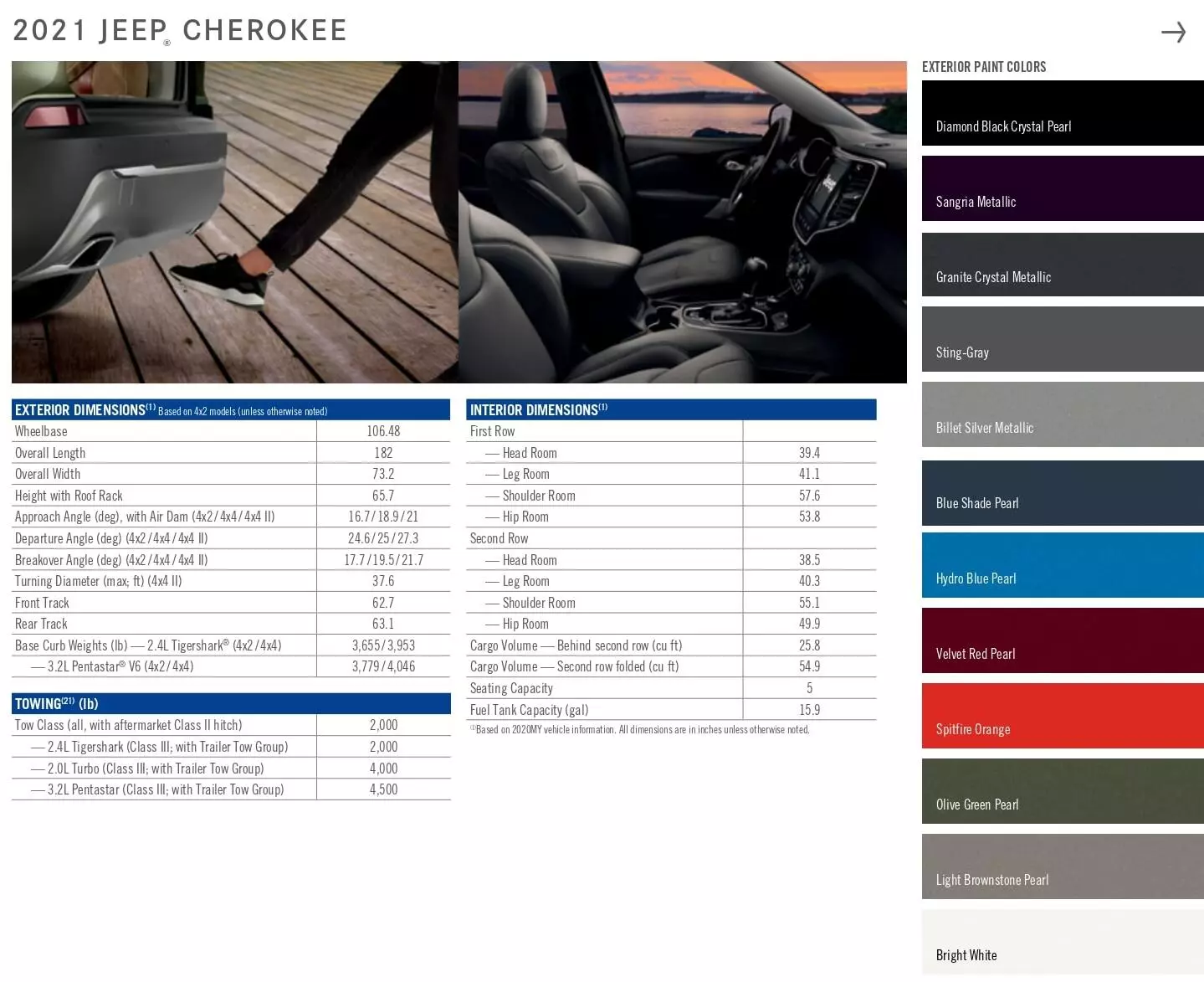 For the 2022 year color shades and examples of the exterior color of the jeep model.