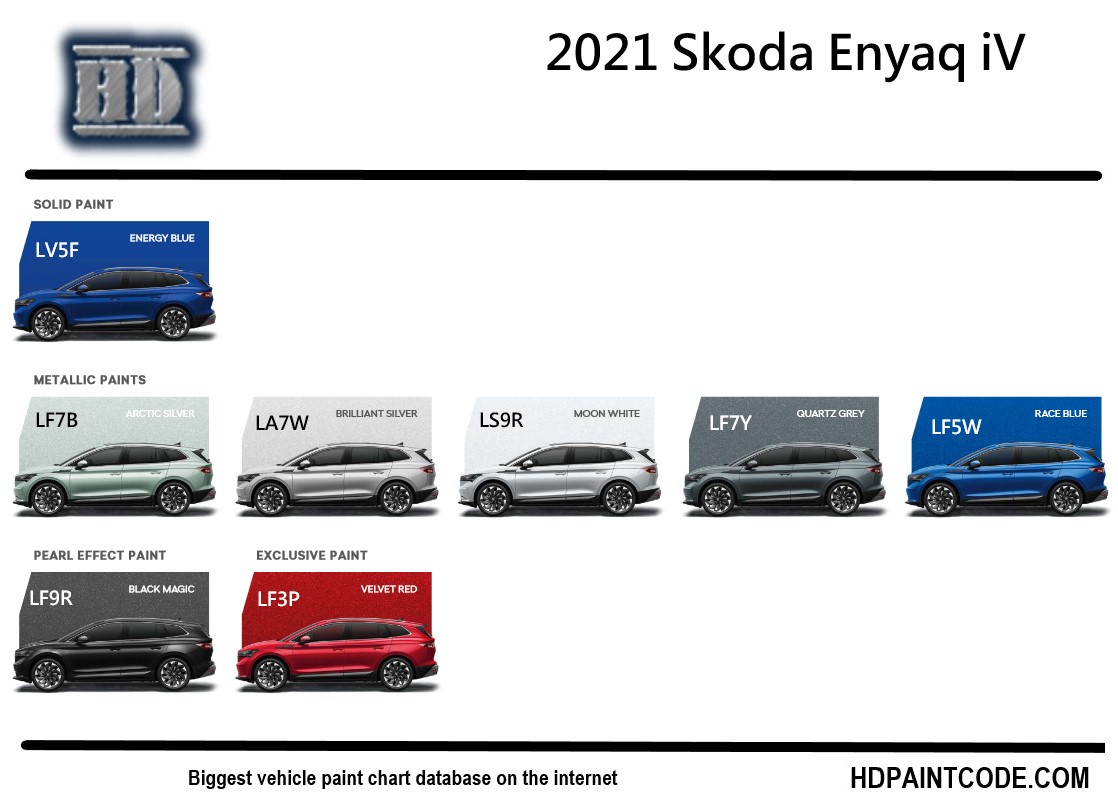 Exterior Colors and codes for the 2021 Skoda Enyaq iv Vehicle