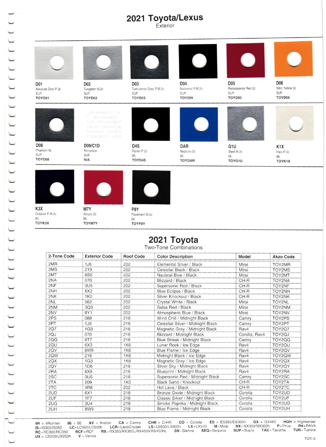 2021 Toyota Rav 4 Colors Paint Codes And Color Charts