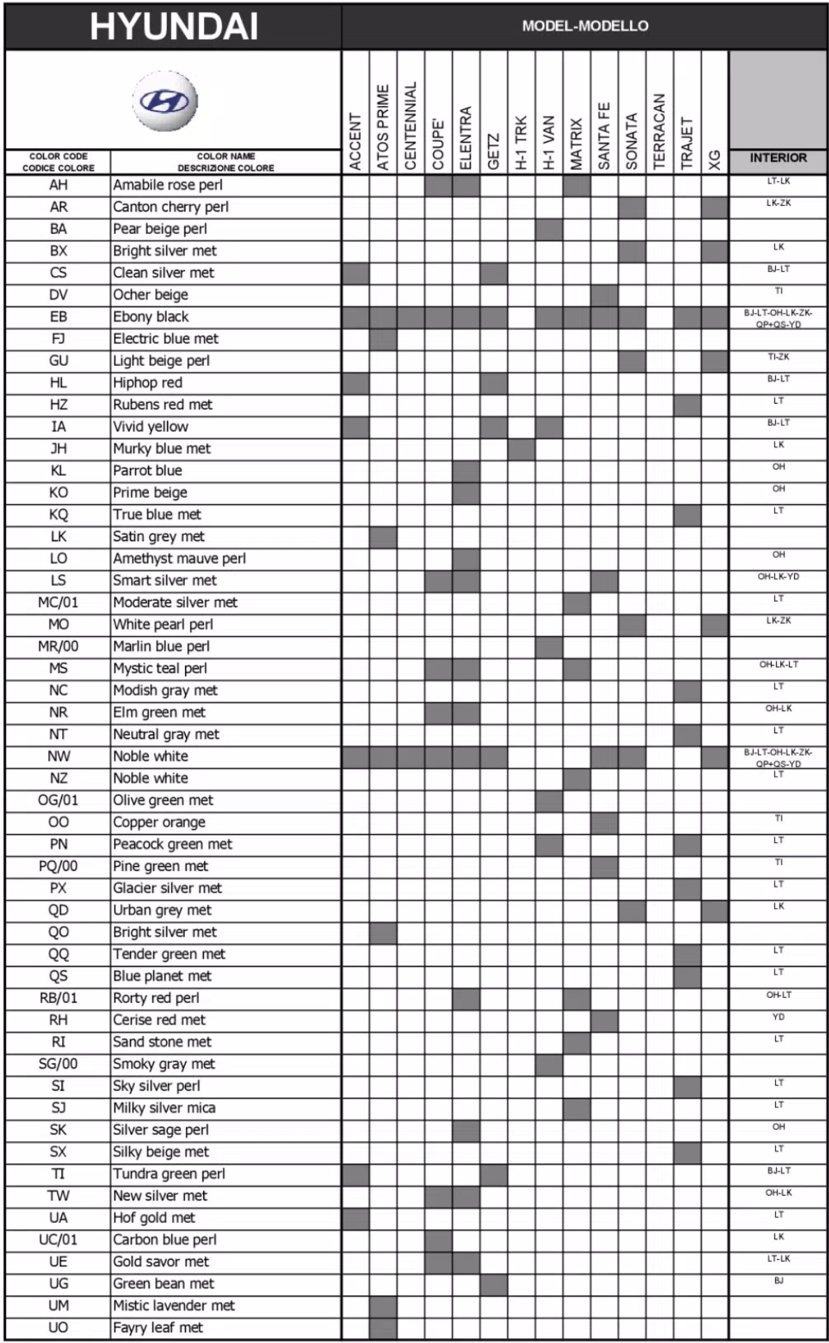 2005 Hyundai Paint Codes & Color Charts