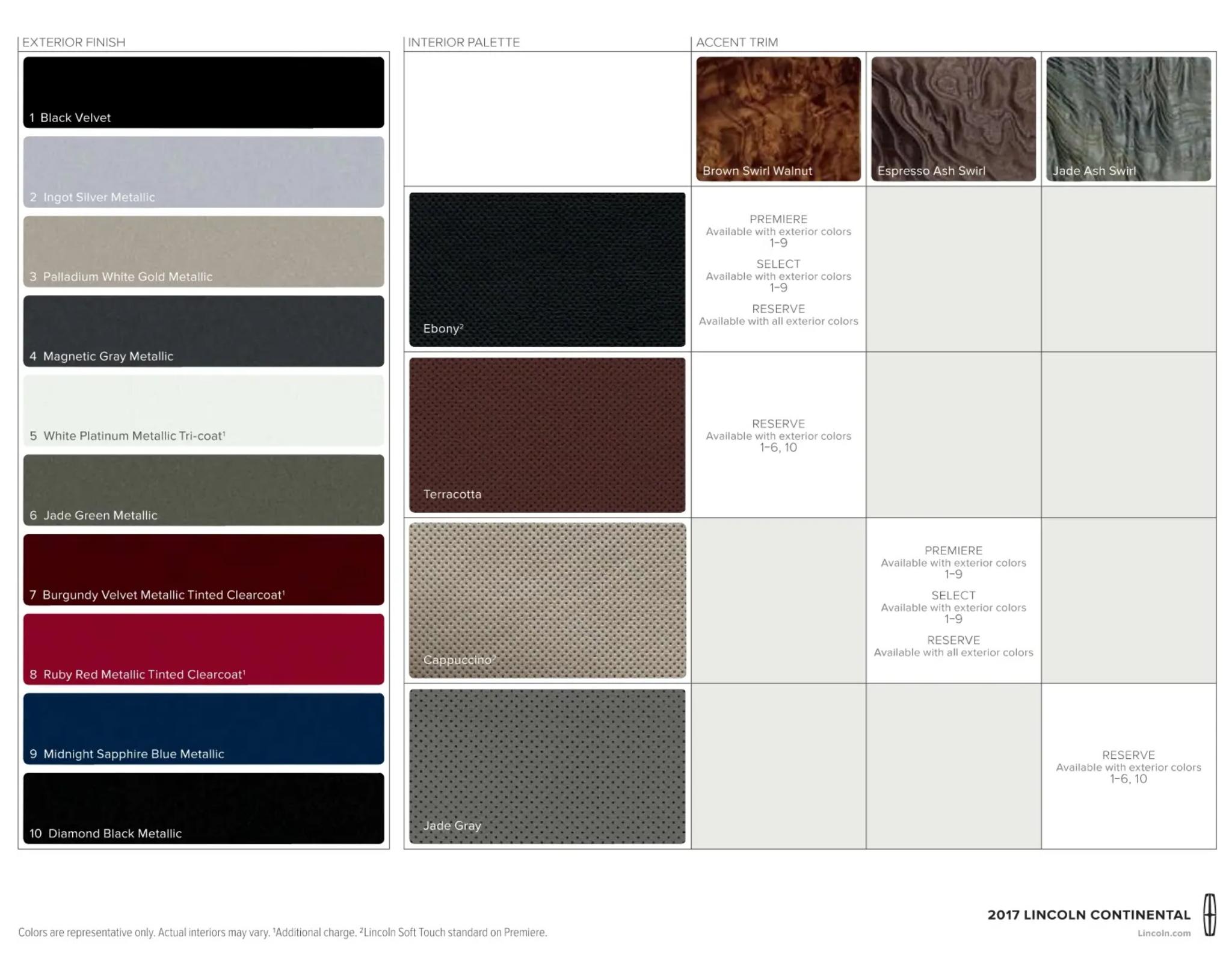 paint chart for the lincoln continental vehicle showing exterior and interior colors the vehicle came in
