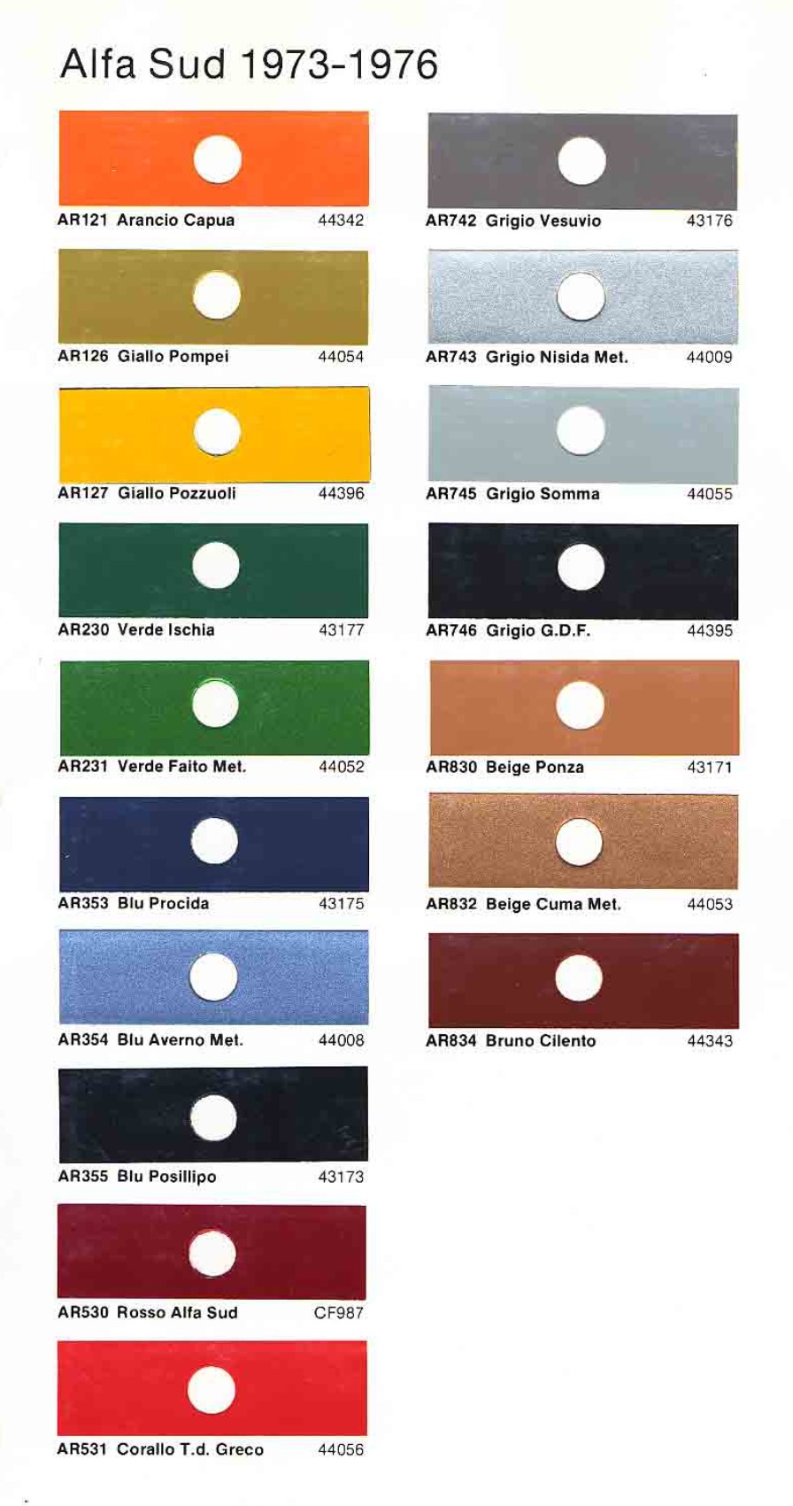 Oem Paint Codes, Mixing stock numbers and Color Swatches showing the exterior color of Alpha Romeo Vehicles.