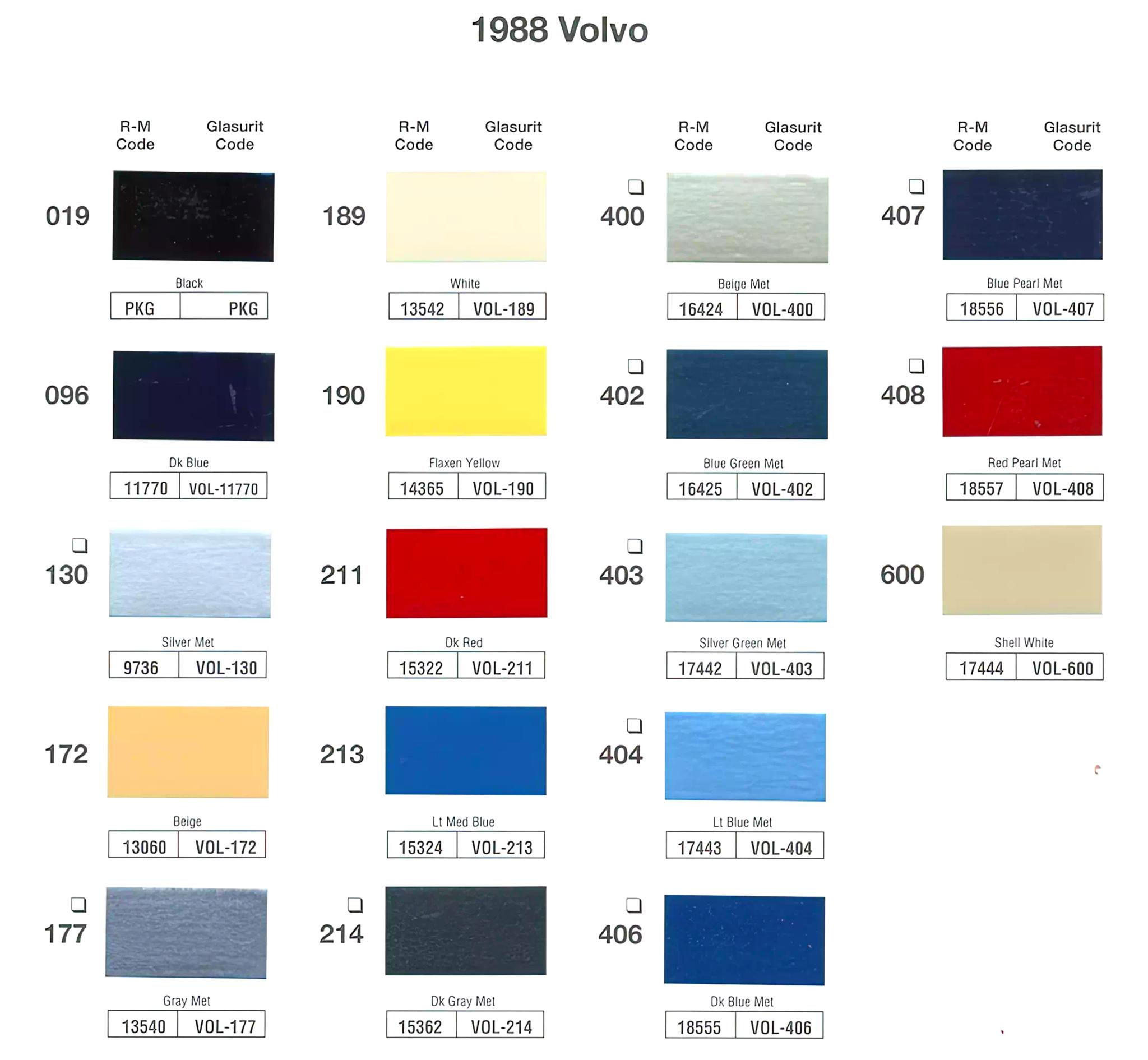 Oem numbers, Color names, rm and Glasurit stock numbers and color shade examples for 1988 Volvo exterior Paint Colors