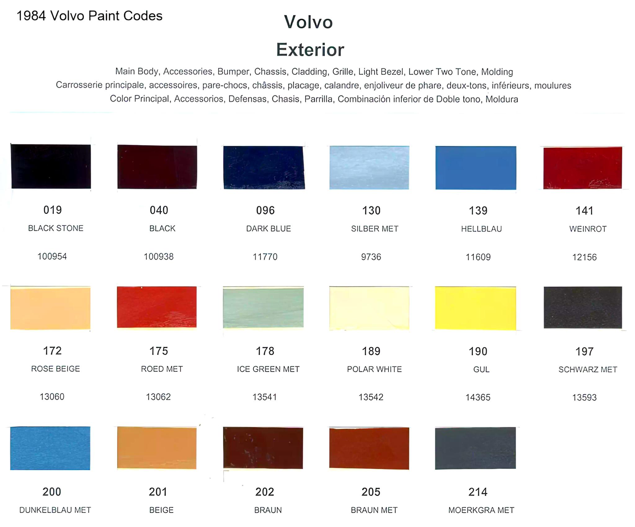 Oem numbers, Color names, rm and Glasurit stock numbers and color shade examples for 1984 Volvo exterior Paint Colors
