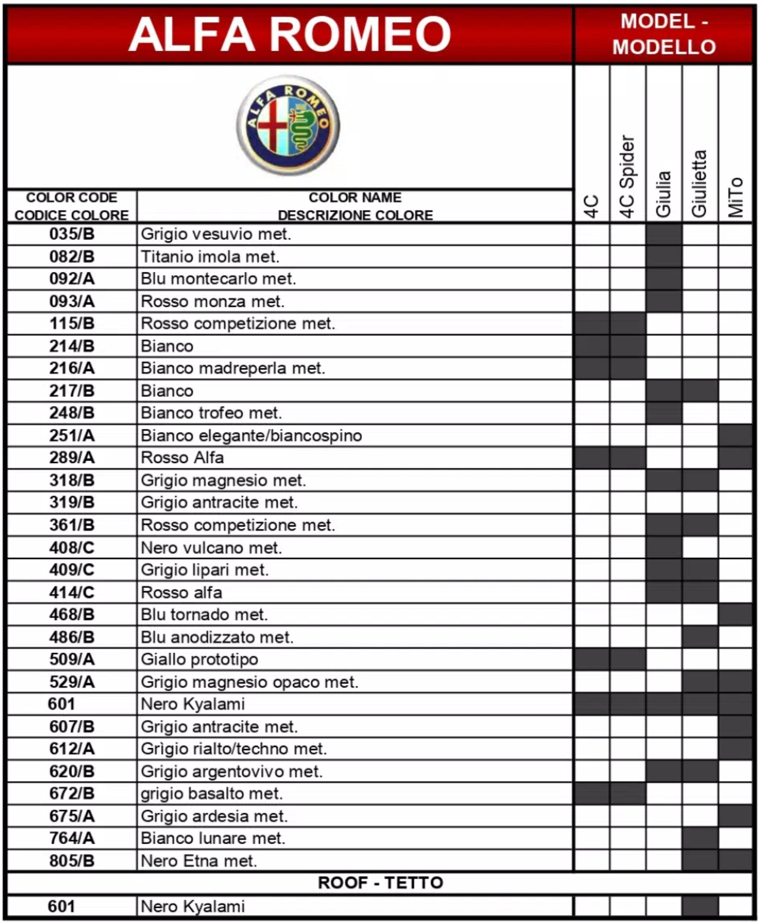paint codes and color names to the vehicle they went to for 2017 Alfa Romeo Vehicles