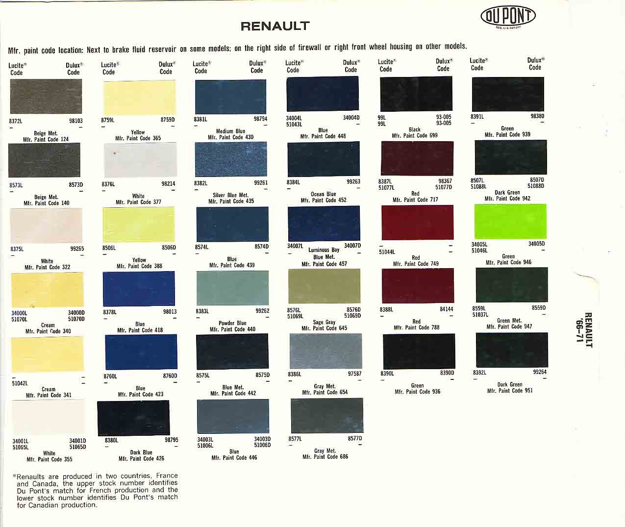 Choose your paint in colour code RENAULT SCENIC H39