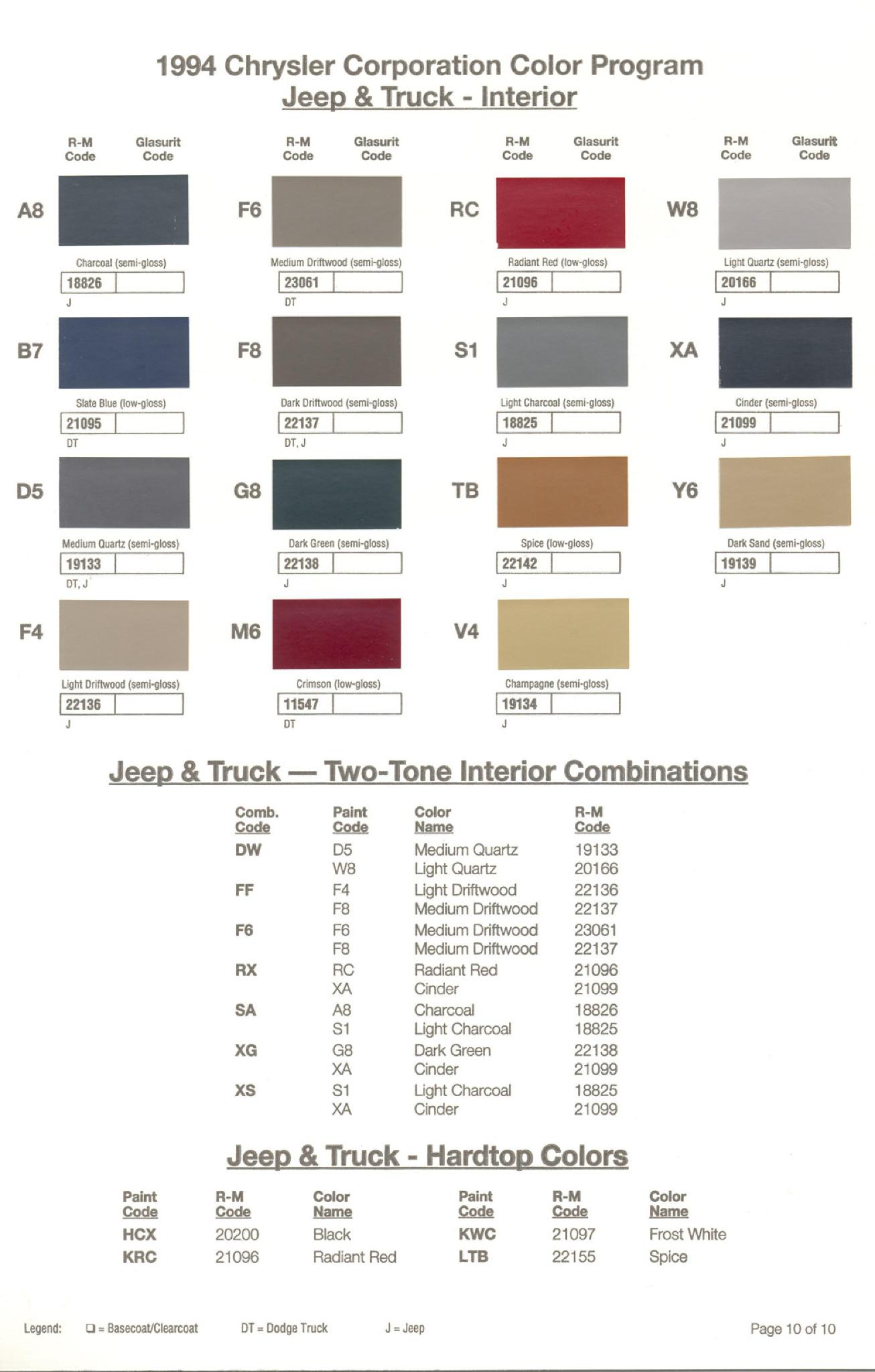 Chrysler Paint (Color) Code Chart For Exterior Vehicles