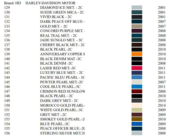 Harley Data Tables - 2007 Harley Davidson Factory Paint Colors