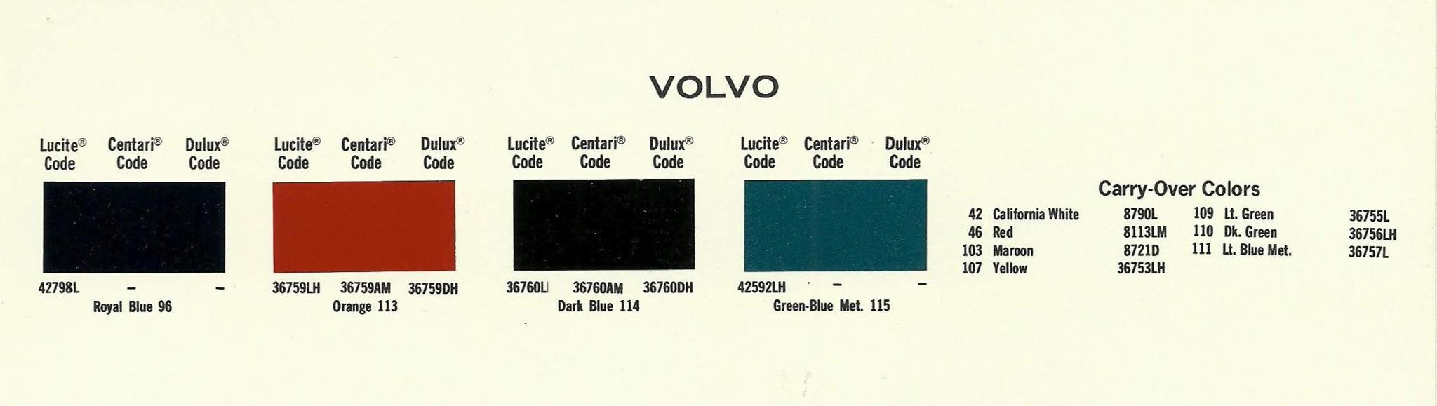 Volvo Paint Codes