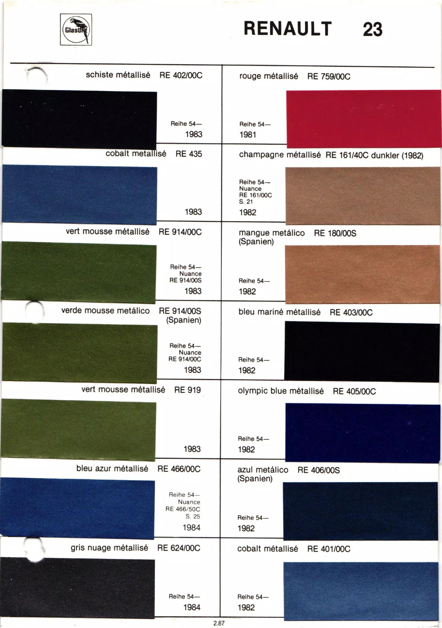 different paint swatches from exterior Renault Automobiles with their paint number, year, and color name.