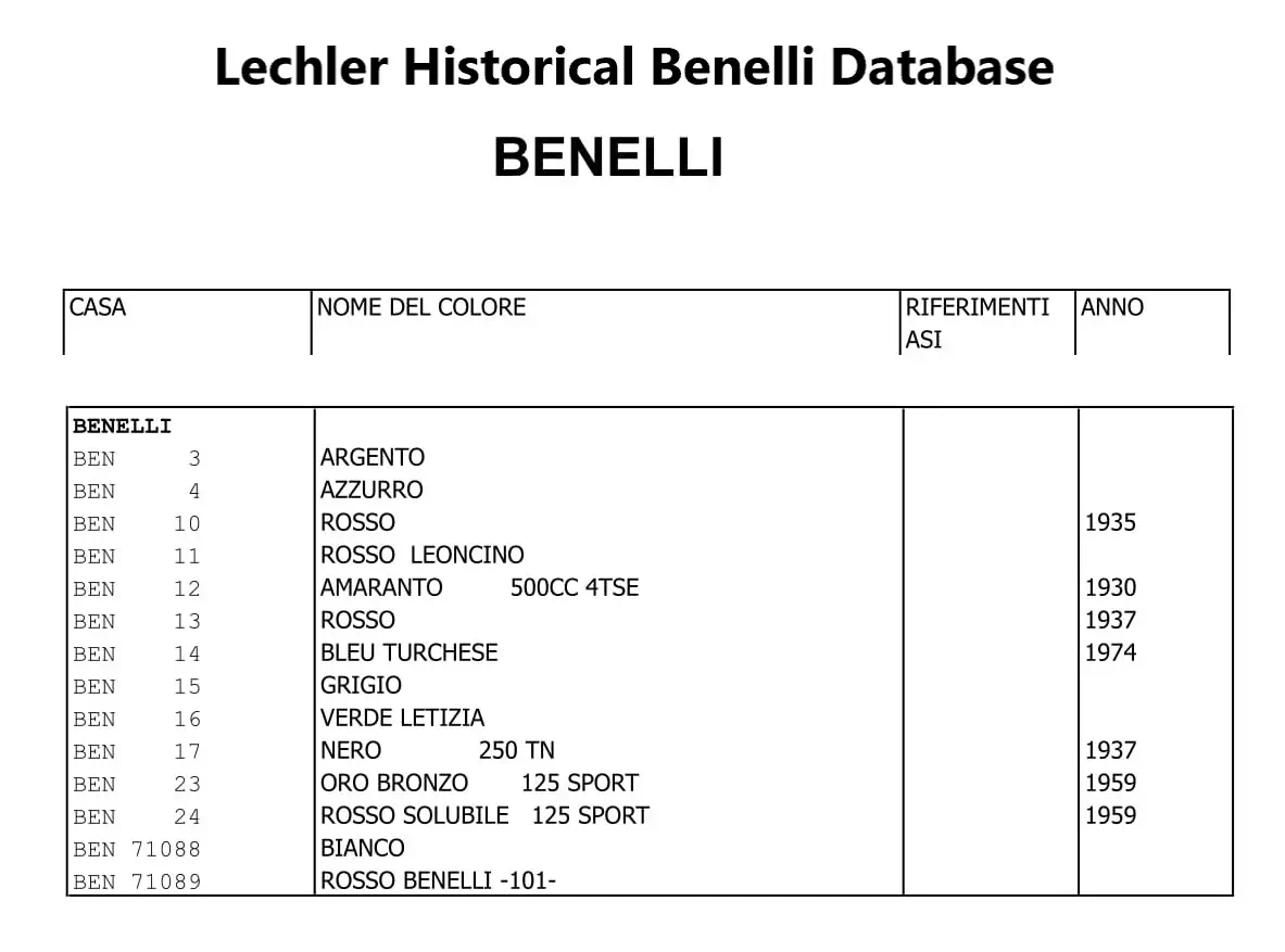 Paint Codes for Benelli