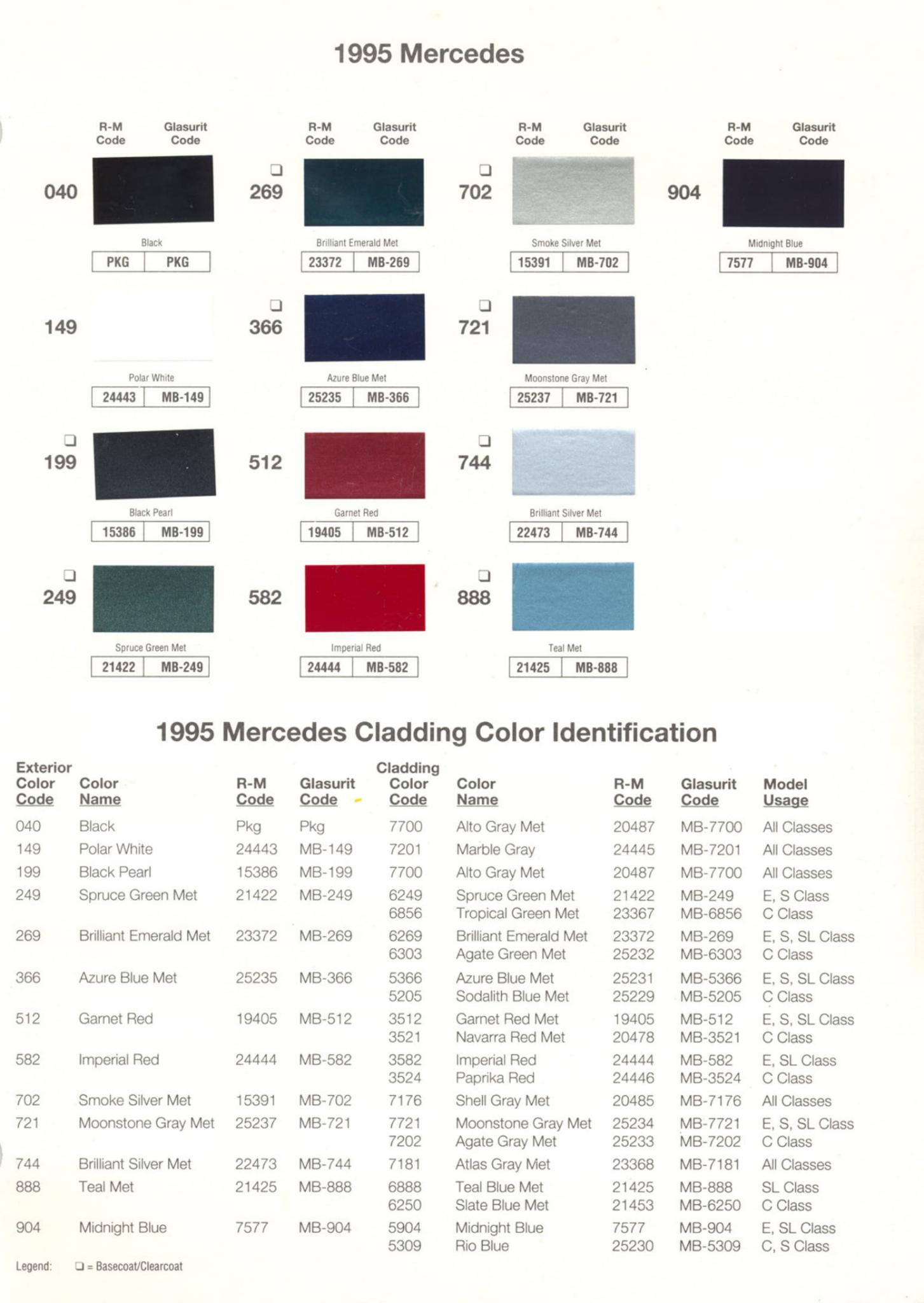 Mercedes Benz Paint Codes & Color Charts