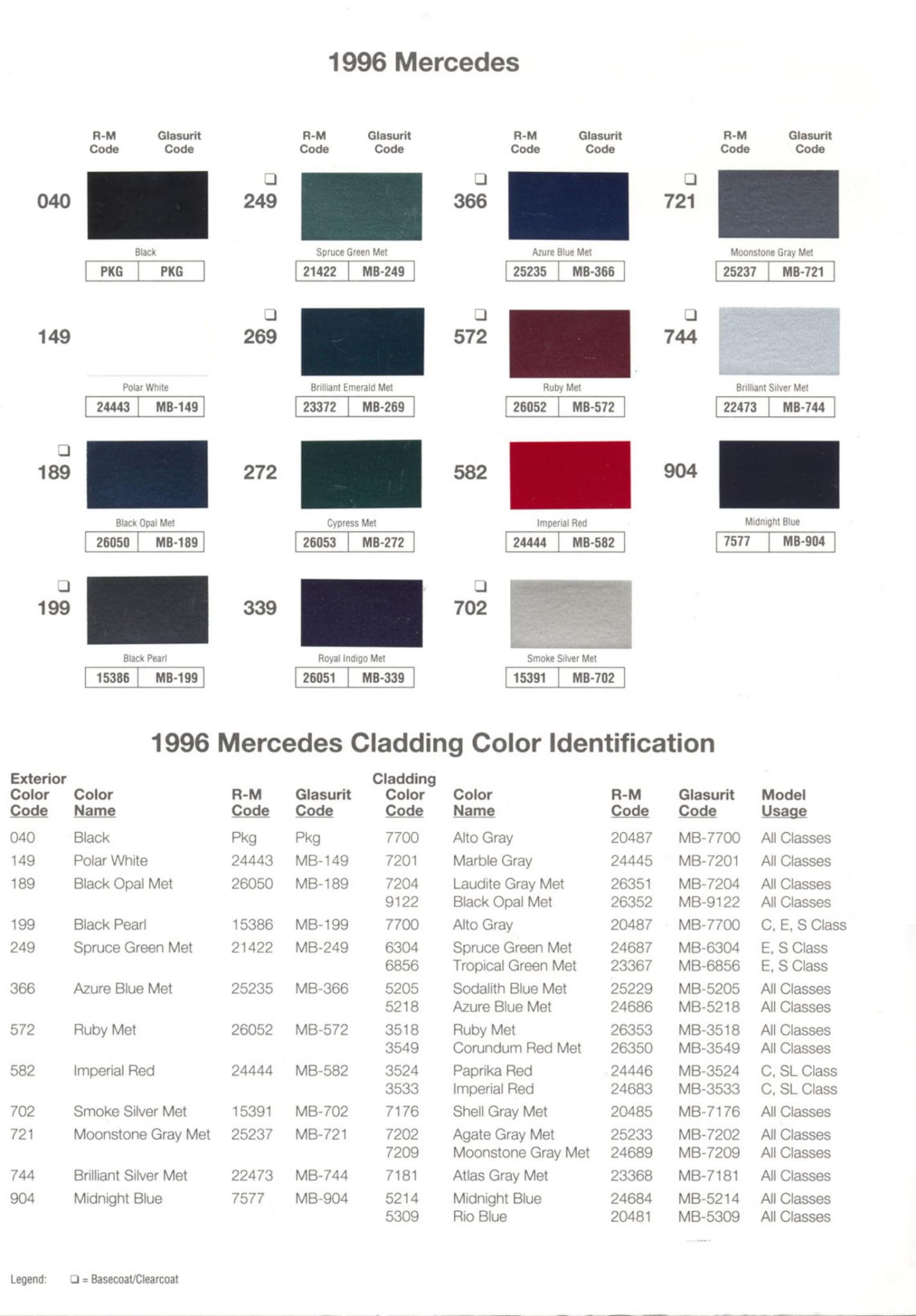 Mercedes Benz Paint Codes & Color Charts